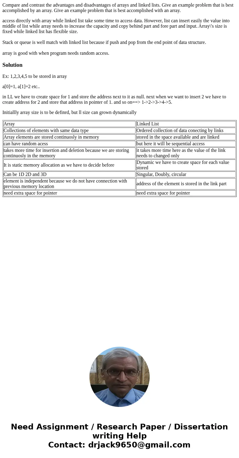 Compare and contrast the advantages and disadvantages of arrays and linked lists. Give an example problem that is best accomplished by an array. Give an example Compare and contrast the advantages and disadvantages of arrays and linked lists. Give an example problem that is best accomplished by an array. Give an example