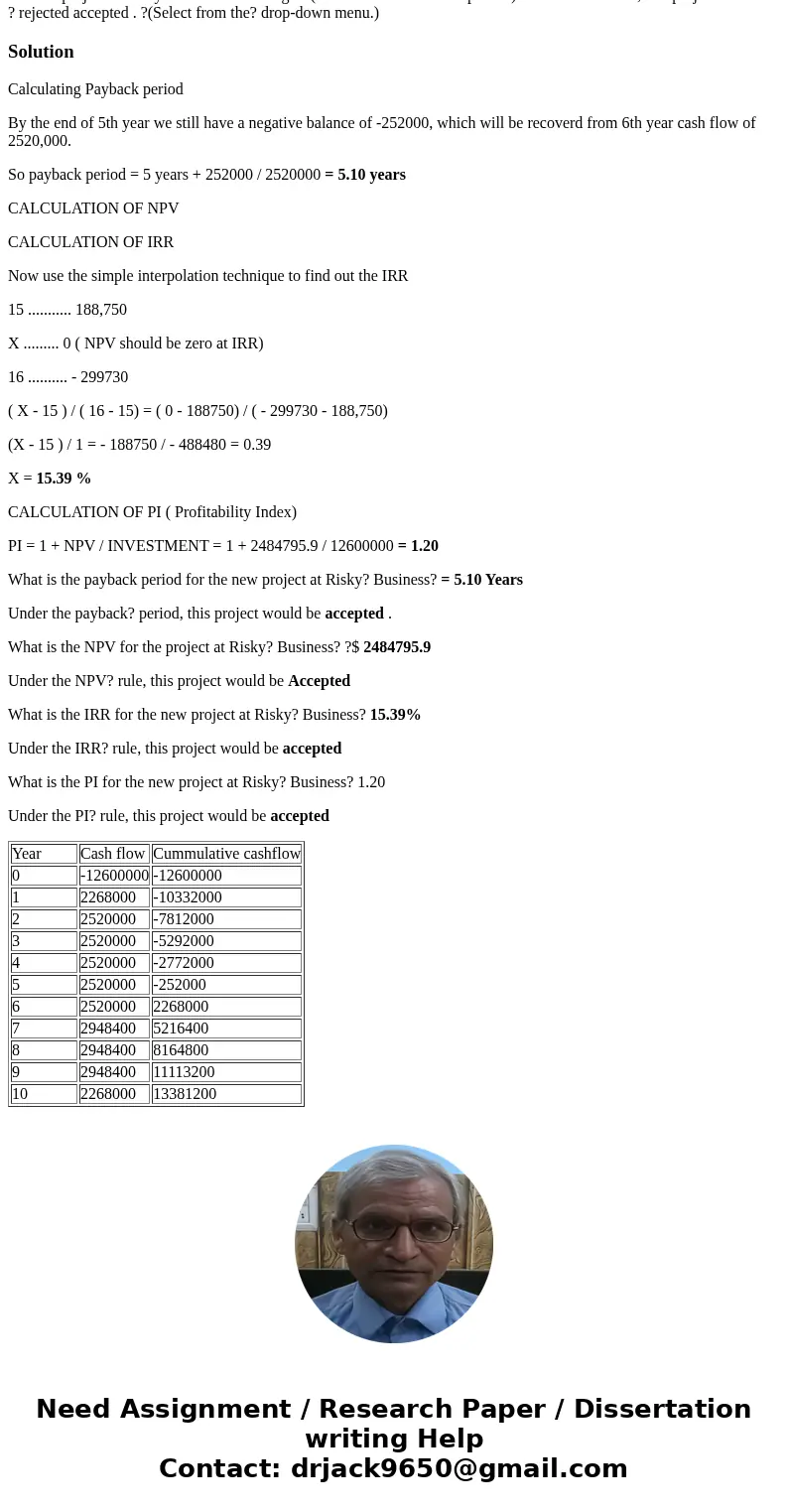 Comparing all methods. Risky Business is looking at a project with the estimated cash flow as? follows: Initial investment at start of? project:???$12 comma 600 Comparing all methods. Risky Business is looking at a project with the estimated cash flow as? follows: Initial investment at start of? project:???$12 comma 600