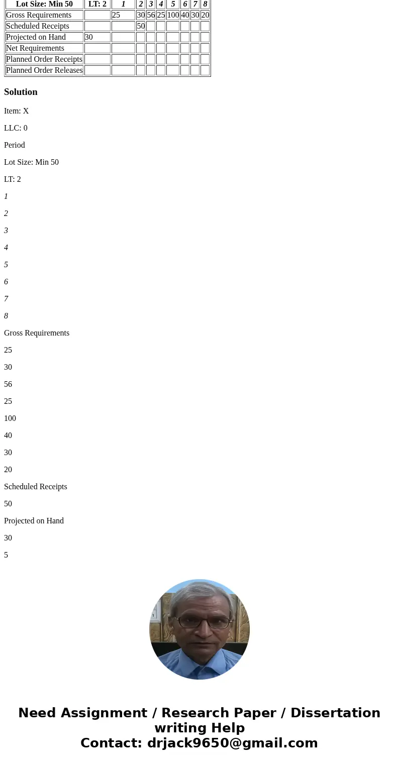 Complete the following MRP matrix for Item X. Determine when orders should be released and the size of those orders. Item: X LLC: 0 Period Lot Size: Min 50 LT: 