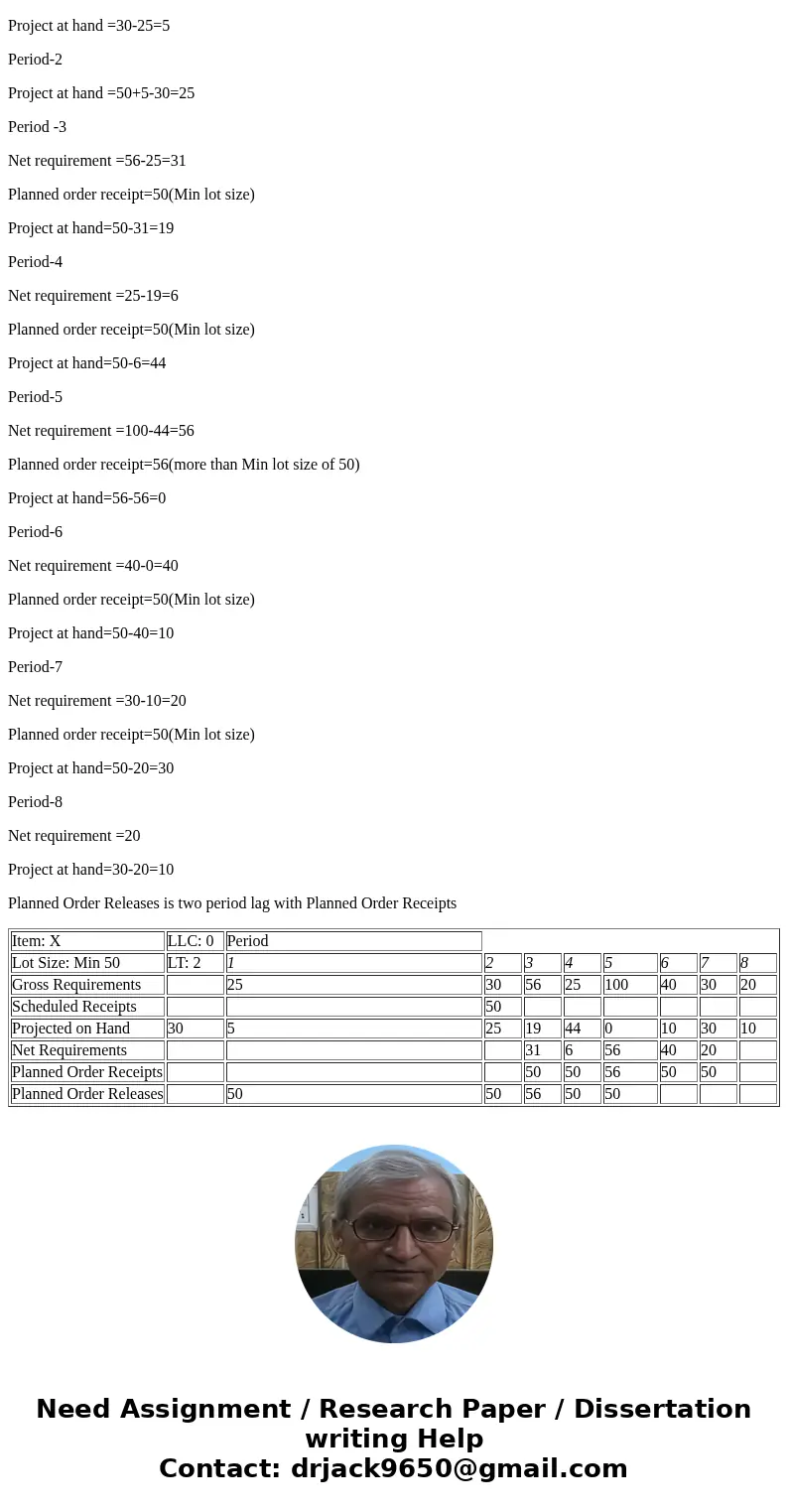 Complete the following MRP matrix for Item X. Determine when orders should be released and the size of those orders. Item: X LLC: 0 Period Lot Size: Min 50 LT: 