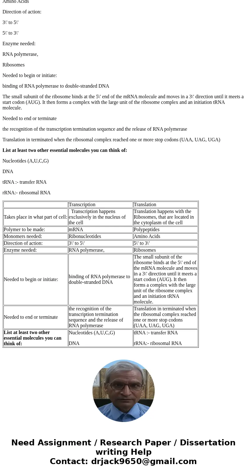 Complete the table below to compare and contrast transcription and translation. Transcription Translation Takes place in what part of cell: Polymer to be made:  Complete the table below to compare and contrast transcription and translation. Transcription Translation Takes place in what part of cell: Polymer to be made: