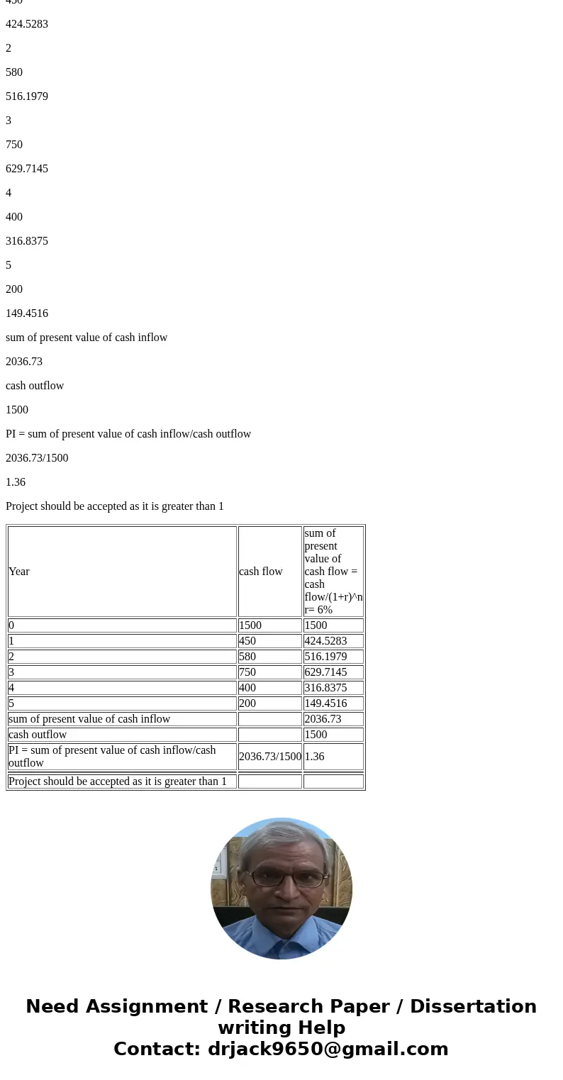 Compute the PI statistic for Project Z if the appropriate cost of capital is 6 percent. (Do not round intermediate calculations and round your final answer to 2