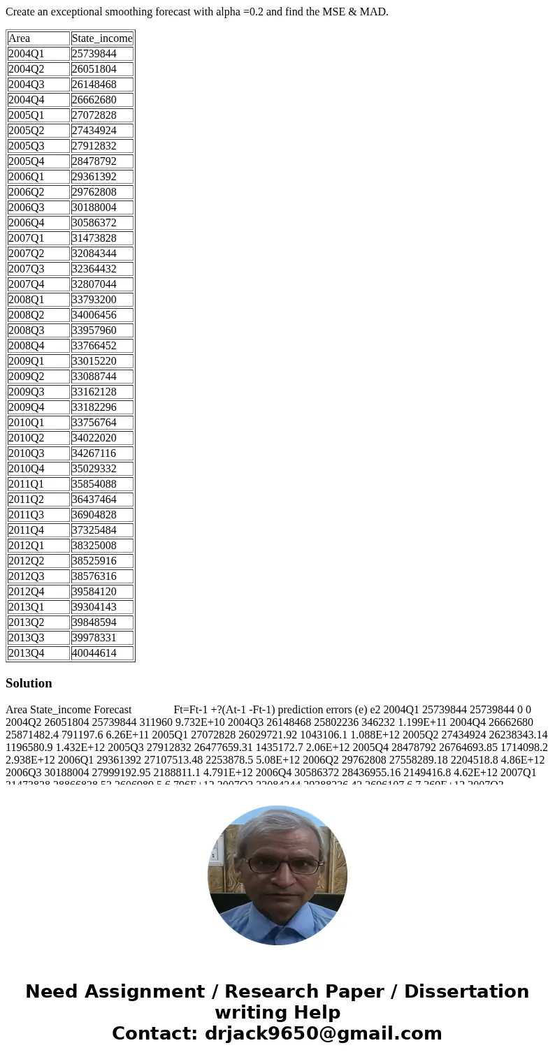 Create an exceptional smoothing forecast with alpha =0.2 and find the MSE & MAD. Area State_income 2004Q1 25739844 2004Q2 26051804 2004Q3 26148468 2004Q4 26 Create an exceptional smoothing forecast with alpha =0.2 and find the MSE & MAD. Area State_income 2004Q1 25739844 2004Q2 26051804 2004Q3 26148468 2004Q4 26