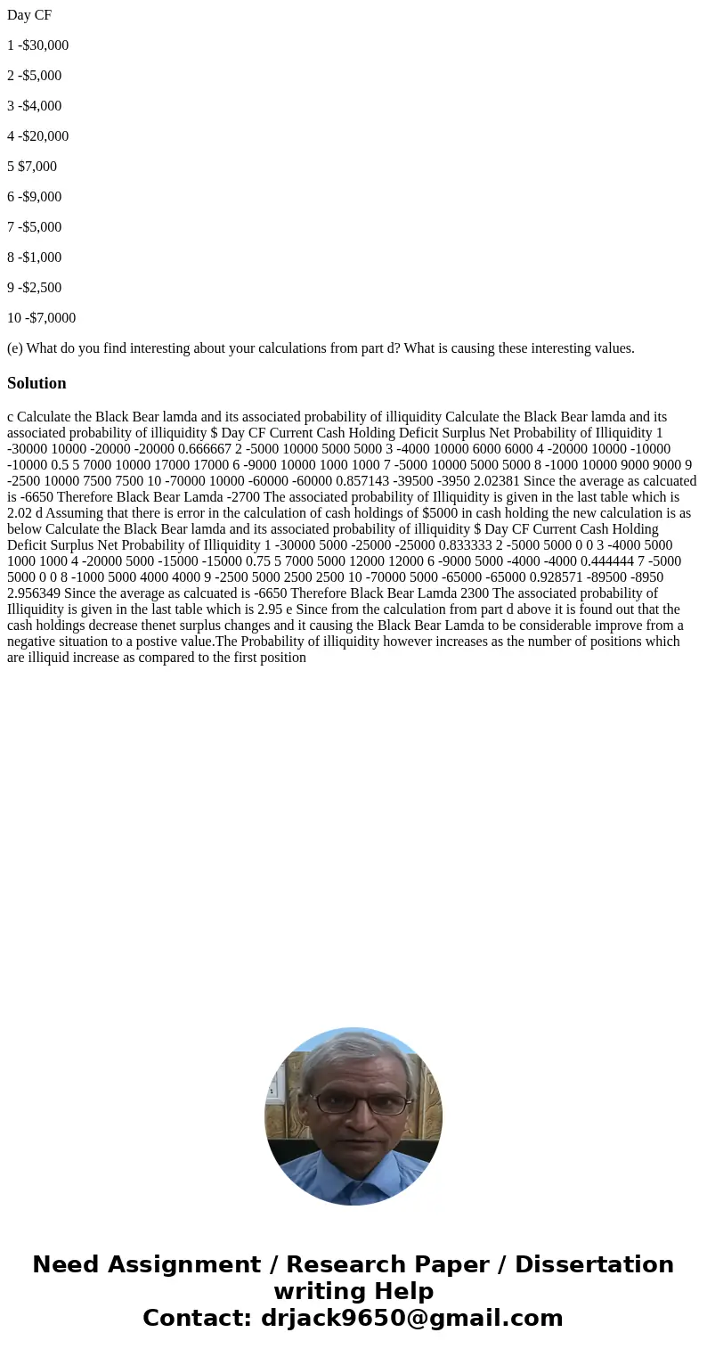 Day CF 1 -$30,000 2 -$5,000 3 -$4,000 4 -$20,000 5 $7,000 6 -$9,000 7 -$5,000 8 -$1,000 9 -$2,500 10 -$7,0000 (e) What do you find interesting about your calcul Day CF 1 -$30,000 2 -$5,000 3 -$4,000 4 -$20,000 5 $7,000 6 -$9,000 7 -$5,000 8 -$1,000 9 -$2,500 10 -$7,0000 (e) What do you find interesting about your calcul