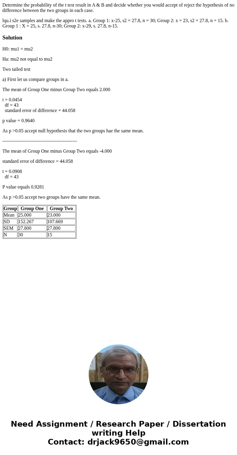 Determine the probability of the t test result in A & B and decide whether you would accept of reject the hypothesis of no difference between the two groups Determine the probability of the t test result in A & B and decide whether you would accept of reject the hypothesis of no difference between the two groups