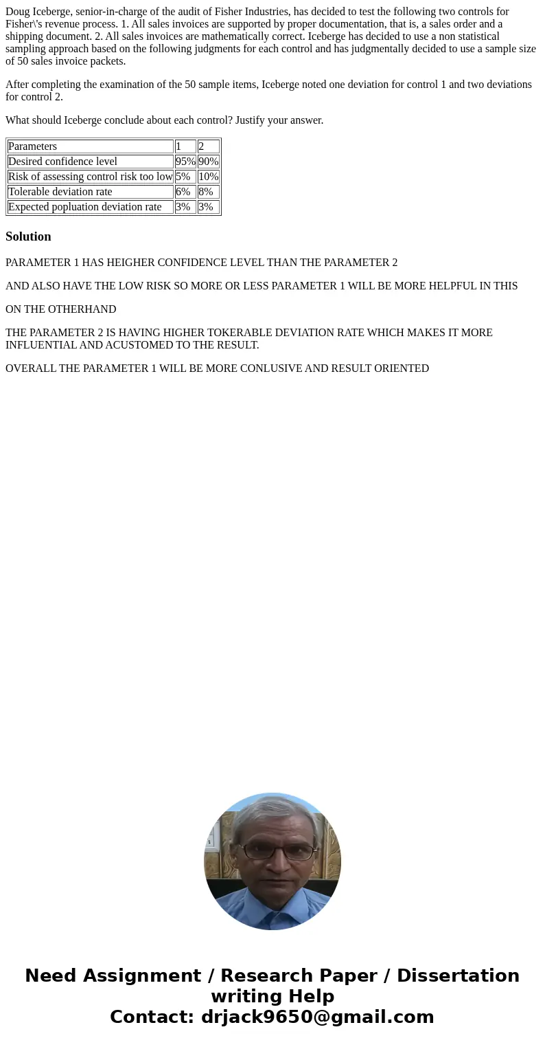 Doug Iceberge, senior-in-charge of the audit of Fisher Industries, has decided to test the following two controls for Fisher\'s revenue process. 1. All sales in Doug Iceberge, senior-in-charge of the audit of Fisher Industries, has decided to test the following two controls for Fisher\'s revenue process. 1. All sales in