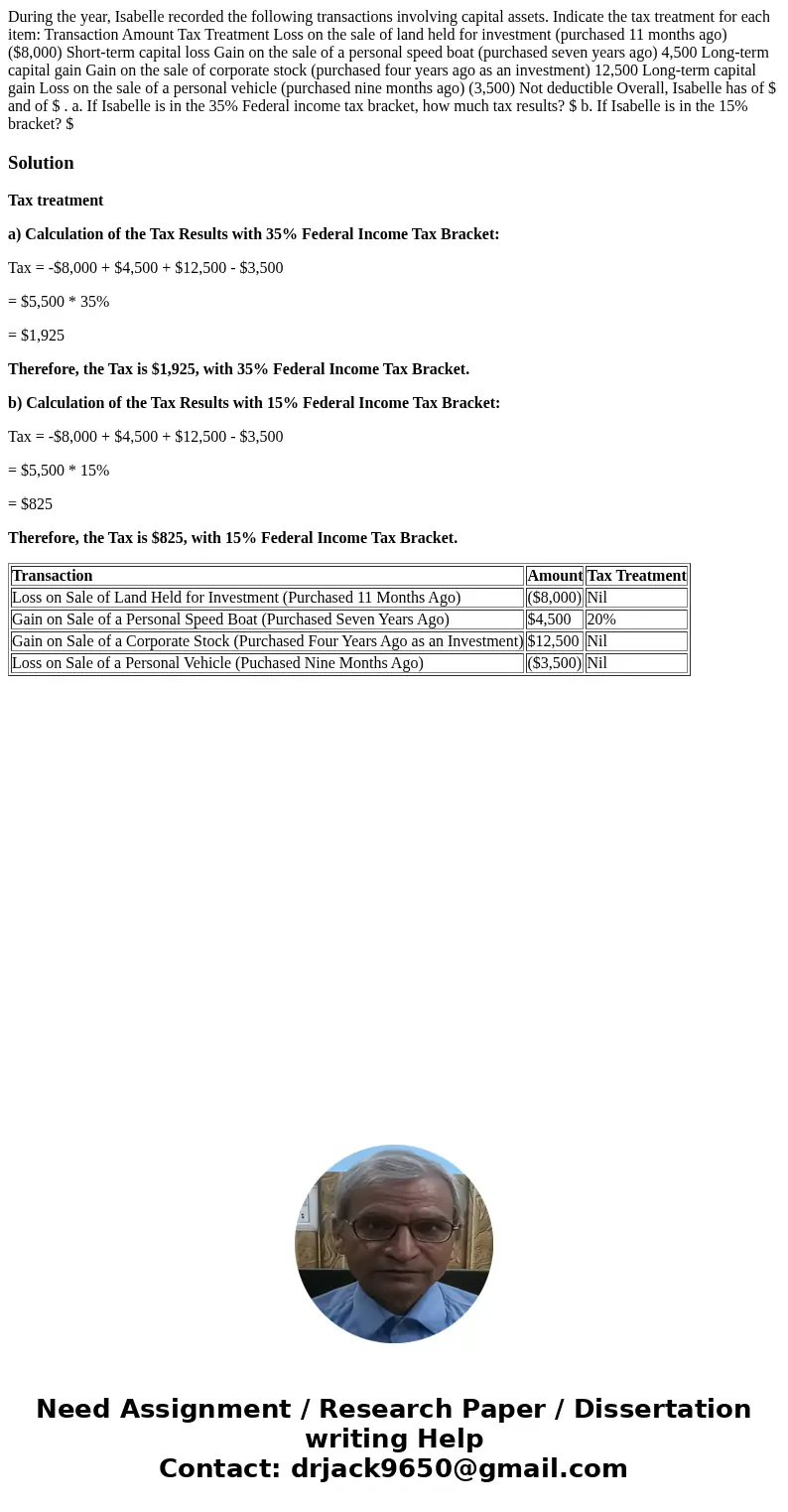 During the year, Isabelle recorded the following transactions involving capital assets. Indicate the tax treatment for each item: Transaction Amount Tax Treatme During the year, Isabelle recorded the following transactions involving capital assets. Indicate the tax treatment for each item: Transaction Amount Tax Treatme