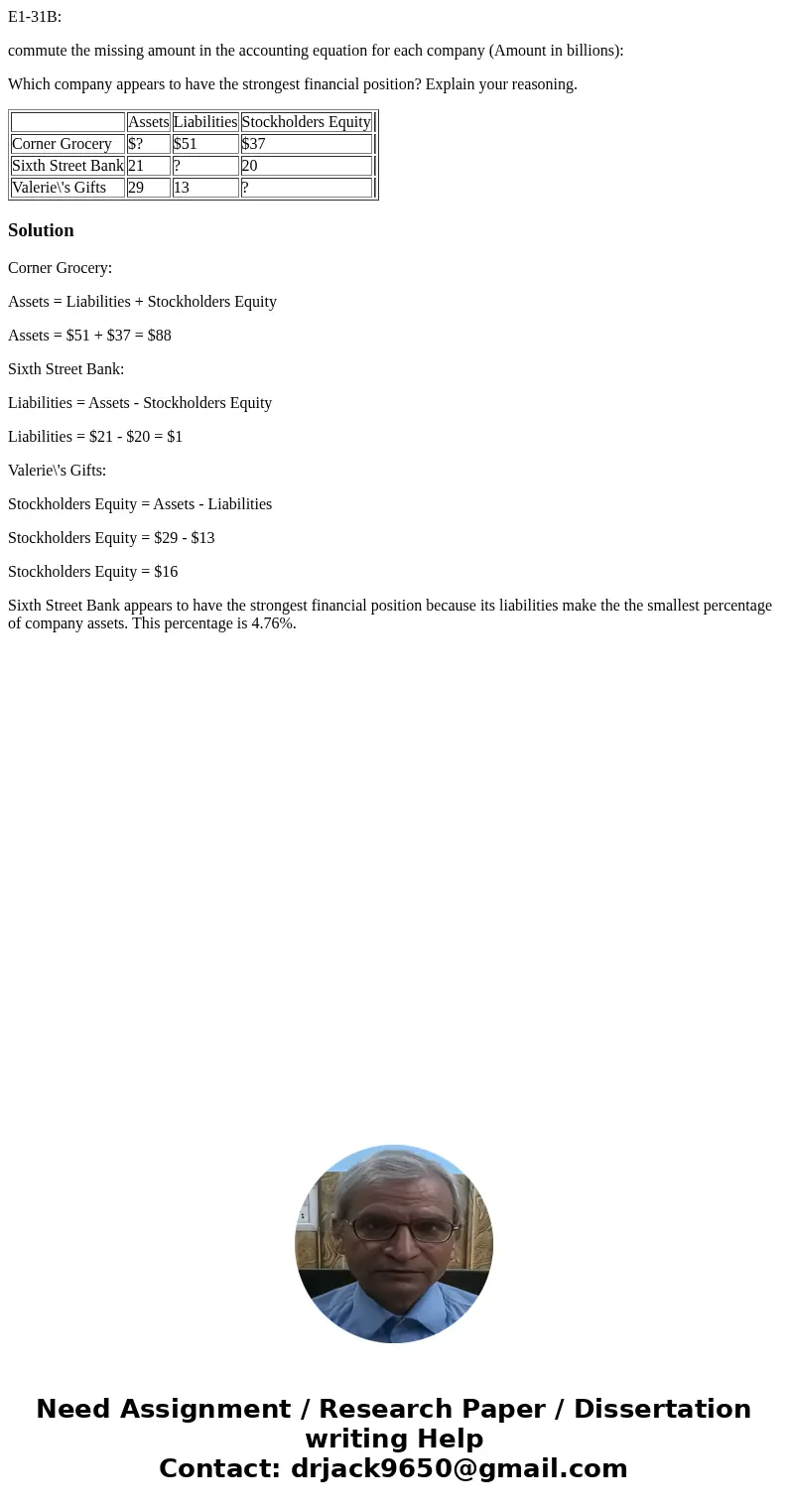 E1-31B: commute the missing amount in the accounting equation for each company (Amount in billions): Which company appears to have the strongest financial posit E1-31B: commute the missing amount in the accounting equation for each company (Amount in billions): Which company appears to have the strongest financial posit