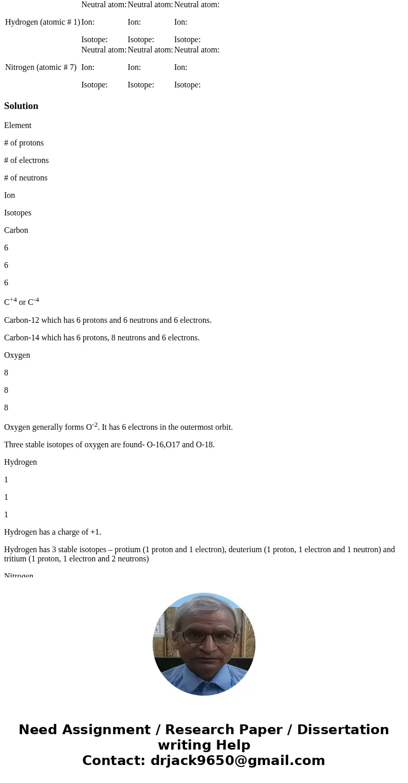 Element # of protons # of neutrons # of electrons Carbon (atomic # 6) Neutral atom: Ion: Isotope: Neutral atom: Ion: Isotope: Neutral atom: Ion: Isotope: Oxygen Element # of protons # of neutrons # of electrons Carbon (atomic # 6) Neutral atom: Ion: Isotope: Neutral atom: Ion: Isotope: Neutral atom: Ion: Isotope: Oxygen