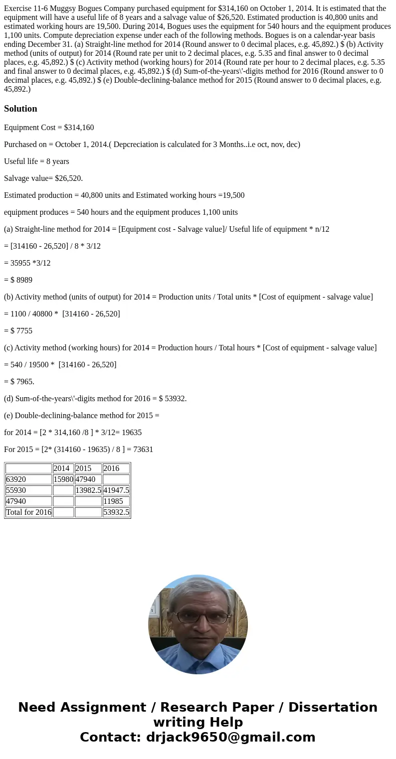Exercise 11-6 Muggsy Bogues Company purchased equipment for $314,160 on October 1, 2014. It is estimated that the equipment will have a useful life of 8 years a Exercise 11-6 Muggsy Bogues Company purchased equipment for $314,160 on October 1, 2014. It is estimated that the equipment will have a useful life of 8 years a