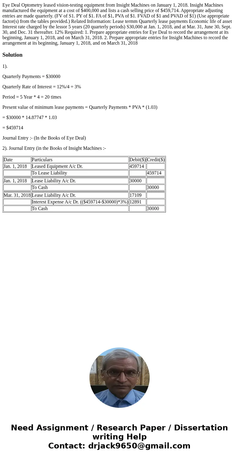 Eye Deal Optometry leased vision-testing equipment from Insight Machines on January 1, 2018. Insight Machines manufactured the equipment at a cost of $400,000   Eye Deal Optometry leased vision-testing equipment from Insight Machines on January 1, 2018. Insight Machines manufactured the equipment at a cost of $400,000
