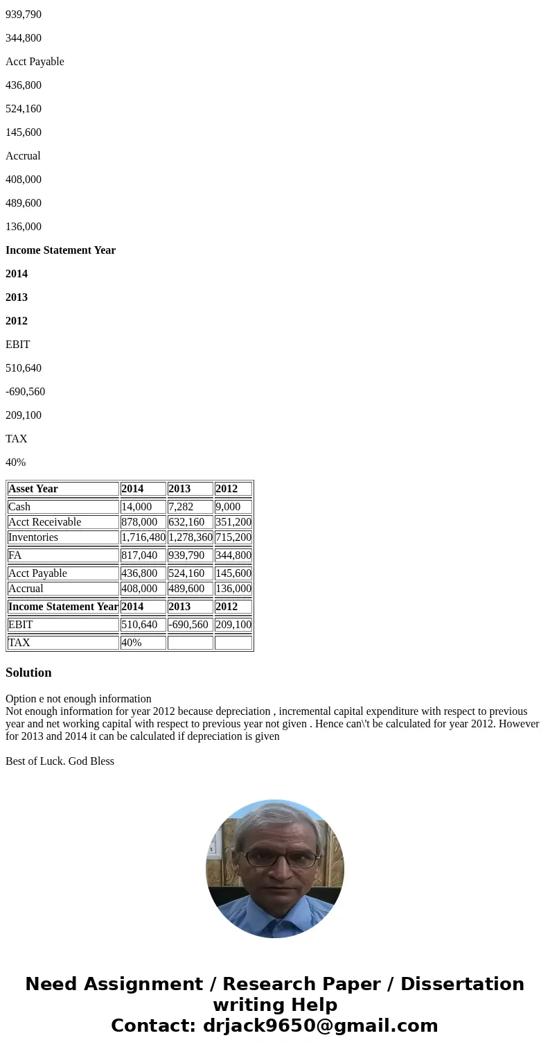 Find FCF for 2012. Asset Year 2014 2013 2012 Cash 14,000 7,282 9,000 Acct Receivable 878,000 632,160 351,200 Inventories 1,716,480 1,278,360 715,200 FA 817,040  Find FCF for 2012. Asset Year 2014 2013 2012 Cash 14,000 7,282 9,000 Acct Receivable 878,000 632,160 351,200 Inventories 1,716,480 1,278,360 715,200 FA 817,040