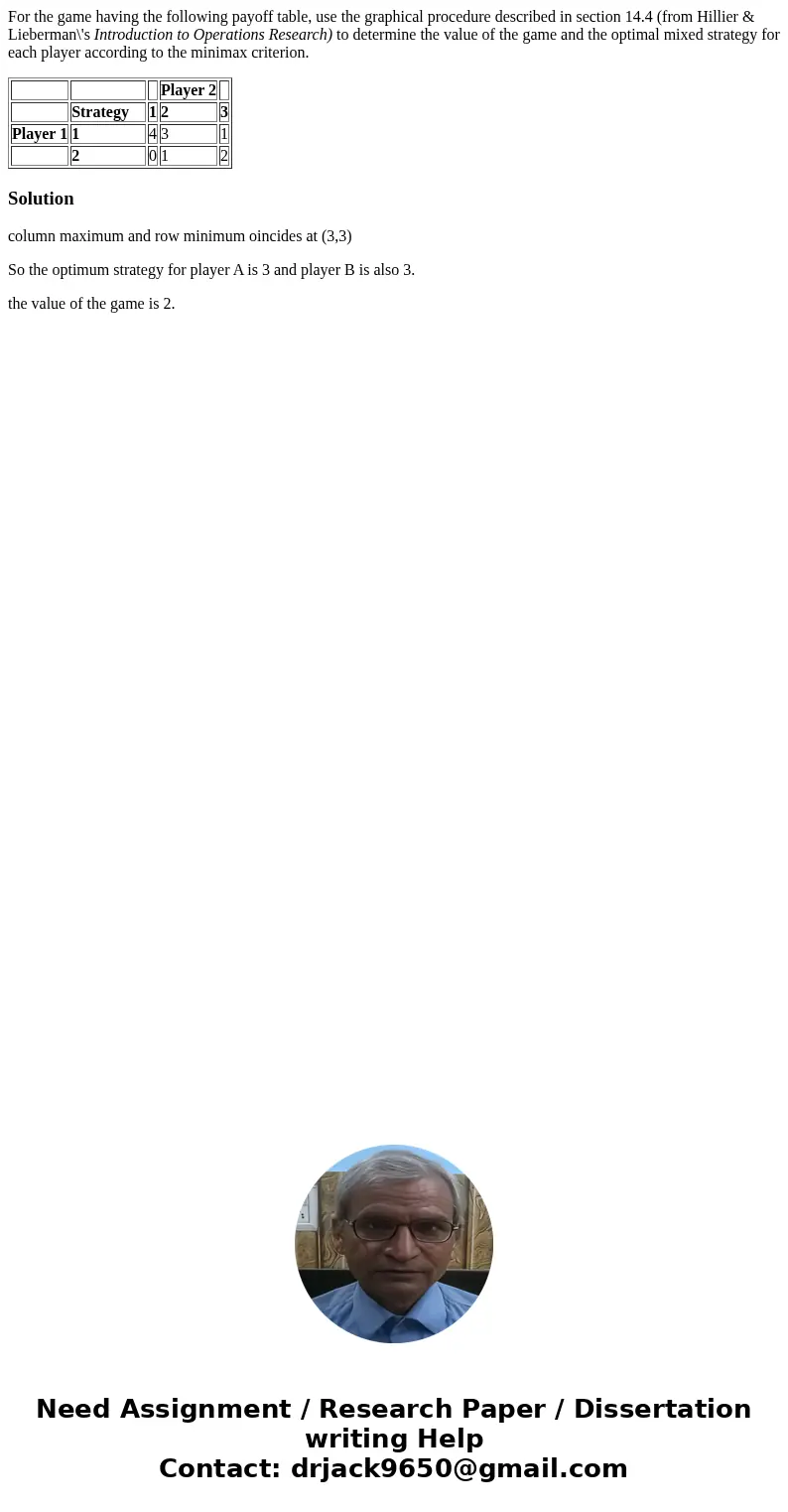 For the game having the following payoff table, use the graphical procedure described in section 14.4 (from Hillier & Lieberman\'s Introduction to Operation For the game having the following payoff table, use the graphical procedure described in section 14.4 (from Hillier & Lieberman\'s Introduction to Operation