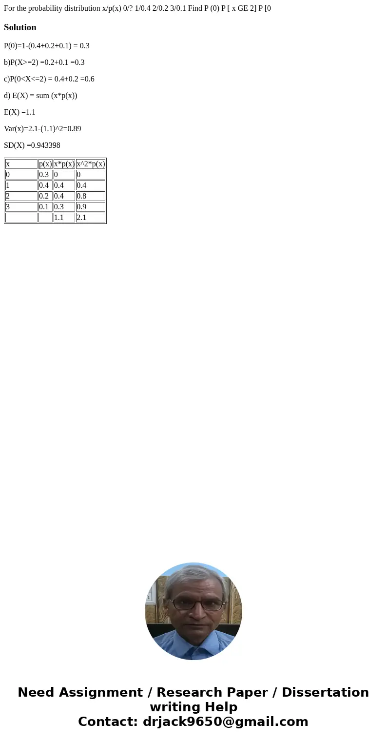  For the probability distribution x/p(x) 0/? 1/0.4 2/0.2 3/0.1 Find P (0) P [ x GE 2] P [0 SolutionP(0)=1-(0.4+0.2+0.1) = 0.3 b)P(X>=2) =0.2+0.1 =0.3 c)P(0&l