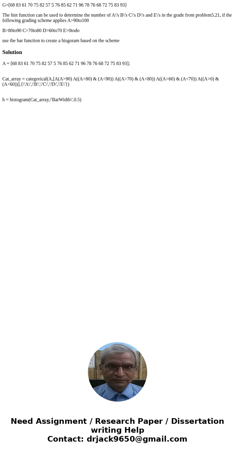 G=[68 83 61 70 75 82 57 5 76 85 62 71 96 78 76 68 72 75 83 93] The hist function can be used to determine the number of A\'s B\'s C\'s D\'s and E\'s in the grad