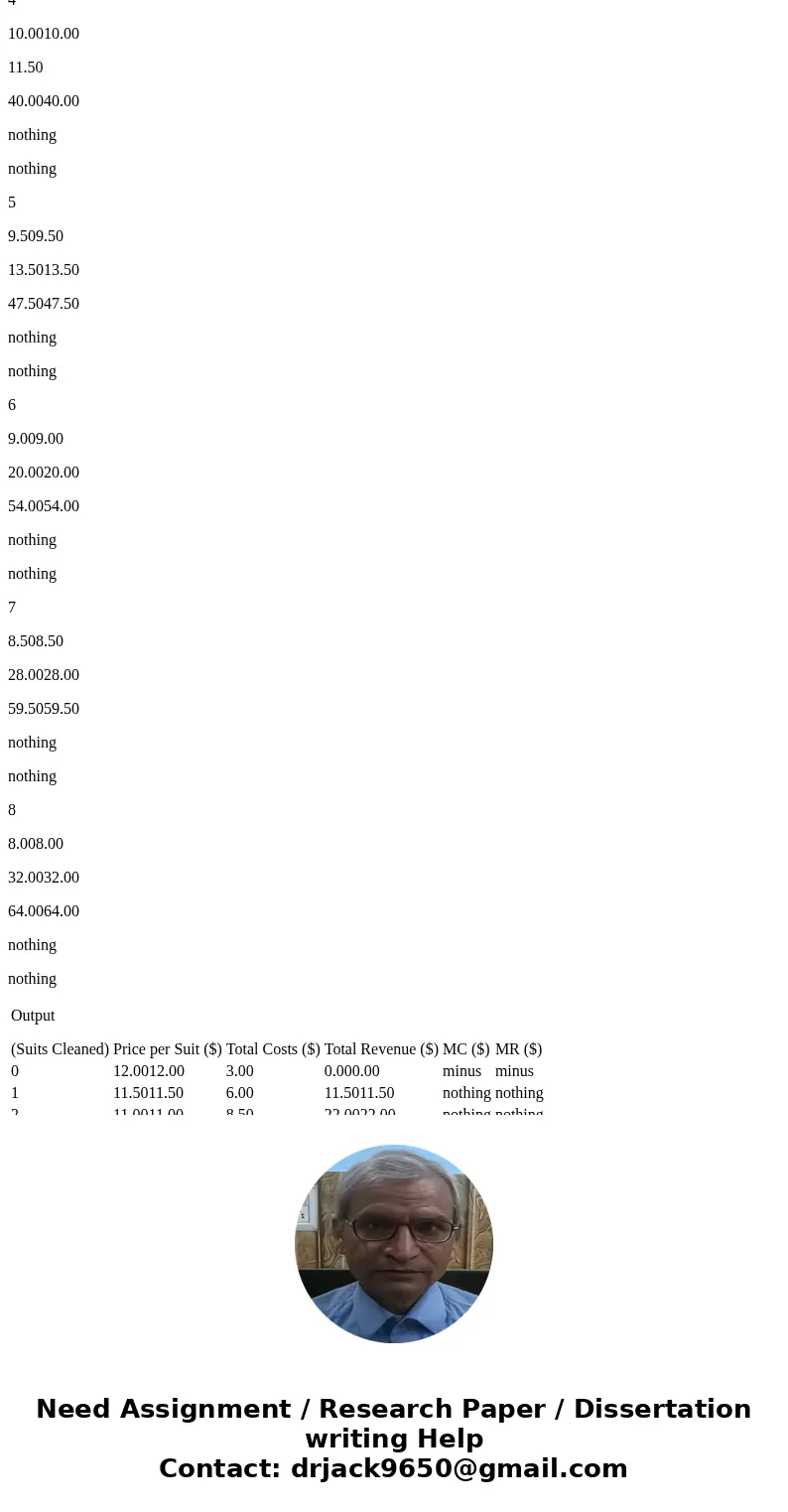 Given the information in the table at right, calculate the dry cleaner\'s marginal revenue (MR) and marginal cost (MC) at each output level. (Your answer should Given the information in the table at right, calculate the dry cleaner\'s marginal revenue (MR) and marginal cost (MC) at each output level. (Your answer should