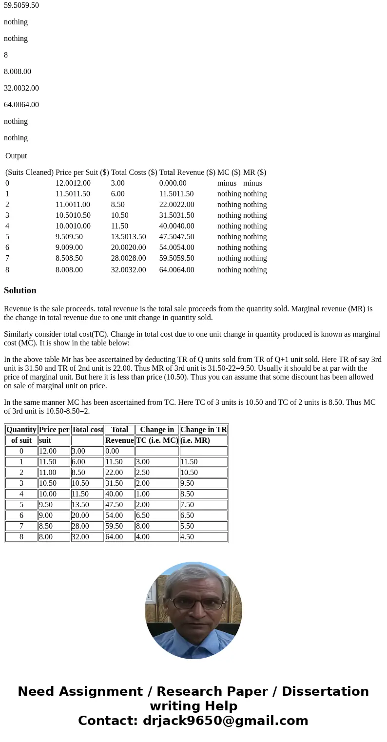 Given the information in the table at right, calculate the dry cleaner\'s marginal revenue (MR) and marginal cost (MC) at each output level. (Your answer should Given the information in the table at right, calculate the dry cleaner\'s marginal revenue (MR) and marginal cost (MC) at each output level. (Your answer should