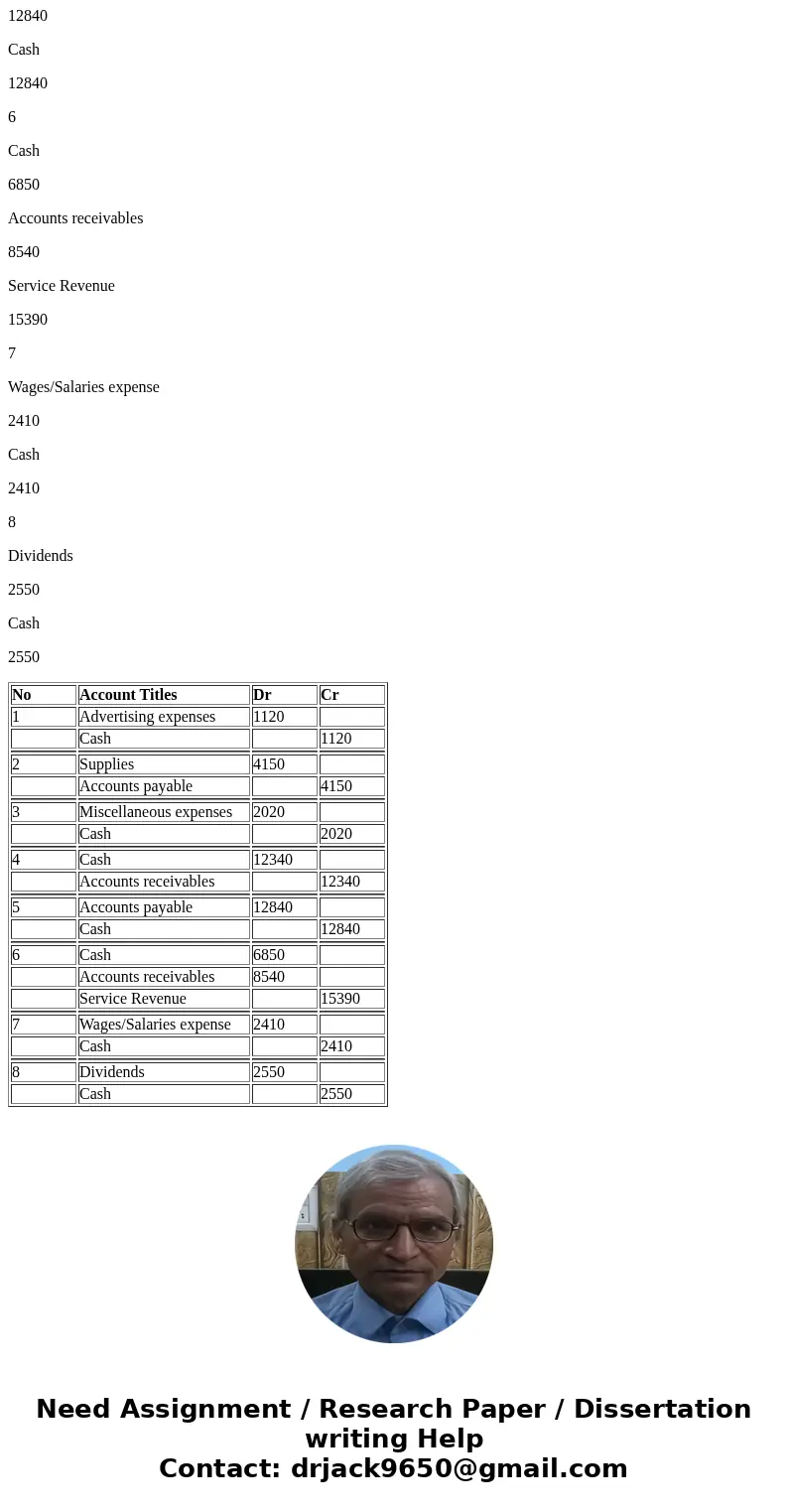 Help Weygandt, Financial Accounting, 10e Help I System Announcements Trial balance December 31, 2018 Debit $9,000 15,100 12,700 Credit Cash Accounts Receivable  Help Weygandt, Financial Accounting, 10e Help I System Announcements Trial balance December 31, 2018 Debit $9,000 15,100 12,700 Credit Cash Accounts Receivable
