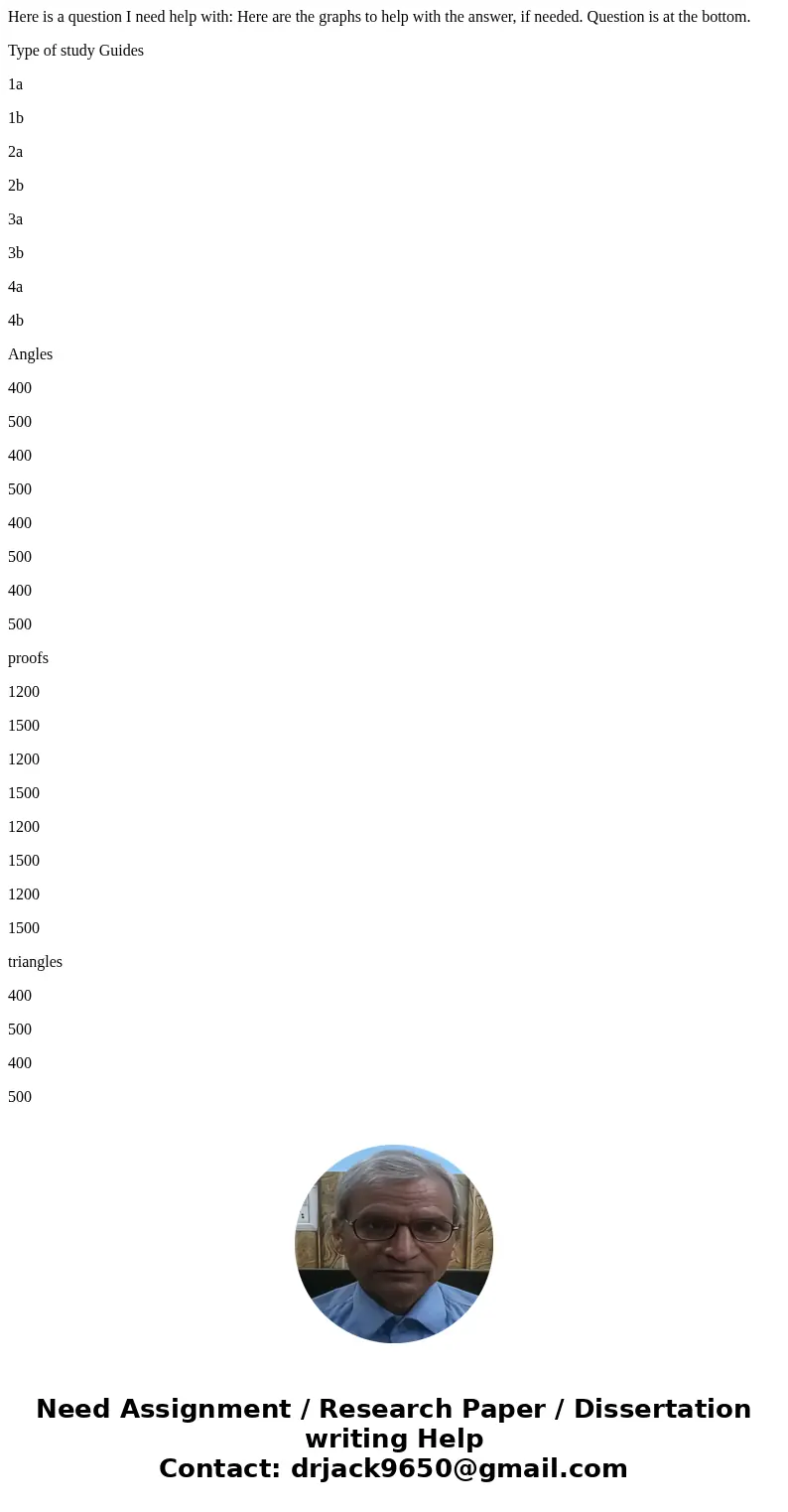 Here is a question I need help with: Here are the graphs to help with the answer, if needed. Question is at the bottom. Type of study Guides 1a 1b 2a 2b 3a 3b 4 Here is a question I need help with: Here are the graphs to help with the answer, if needed. Question is at the bottom. Type of study Guides 1a 1b 2a 2b 3a 3b 4