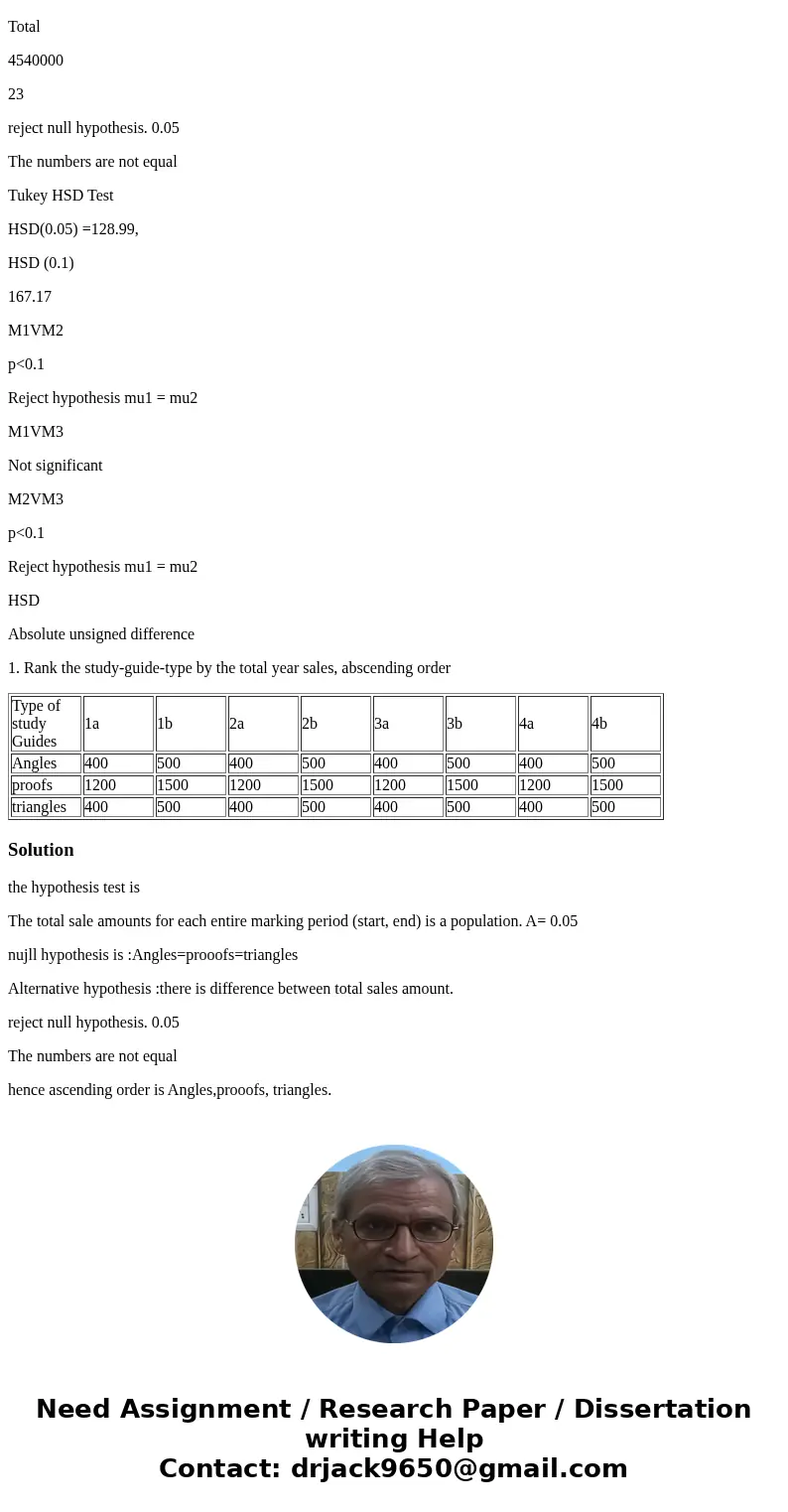 Here is a question I need help with: Here are the graphs to help with the answer, if needed. Question is at the bottom. Type of study Guides 1a 1b 2a 2b 3a 3b 4 Here is a question I need help with: Here are the graphs to help with the answer, if needed. Question is at the bottom. Type of study Guides 1a 1b 2a 2b 3a 3b 4