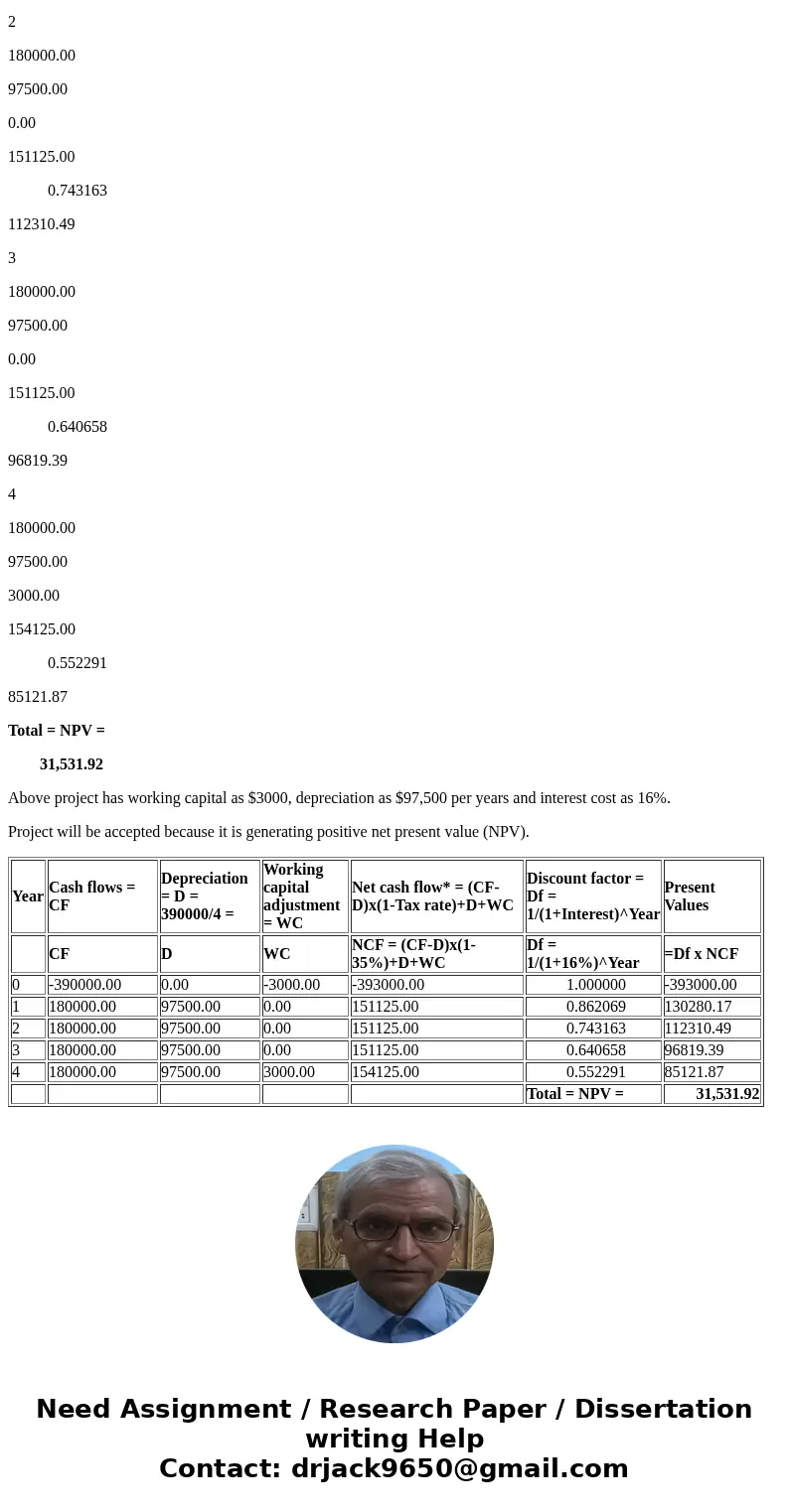 How networking capital, depreciation, and interest influence the decision to buy or not to buy when making capital investment decisionsSolution Investment decis How networking capital, depreciation, and interest influence the decision to buy or not to buy when making capital investment decisionsSolution Investment decis