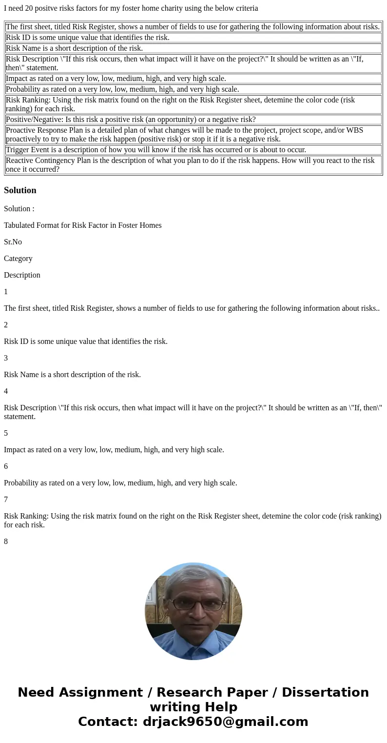I need 20 positve risks factors for my foster home charity using the below criteria The first sheet, titled Risk Register, shows a number of fields to use for g I need 20 positve risks factors for my foster home charity using the below criteria The first sheet, titled Risk Register, shows a number of fields to use for g