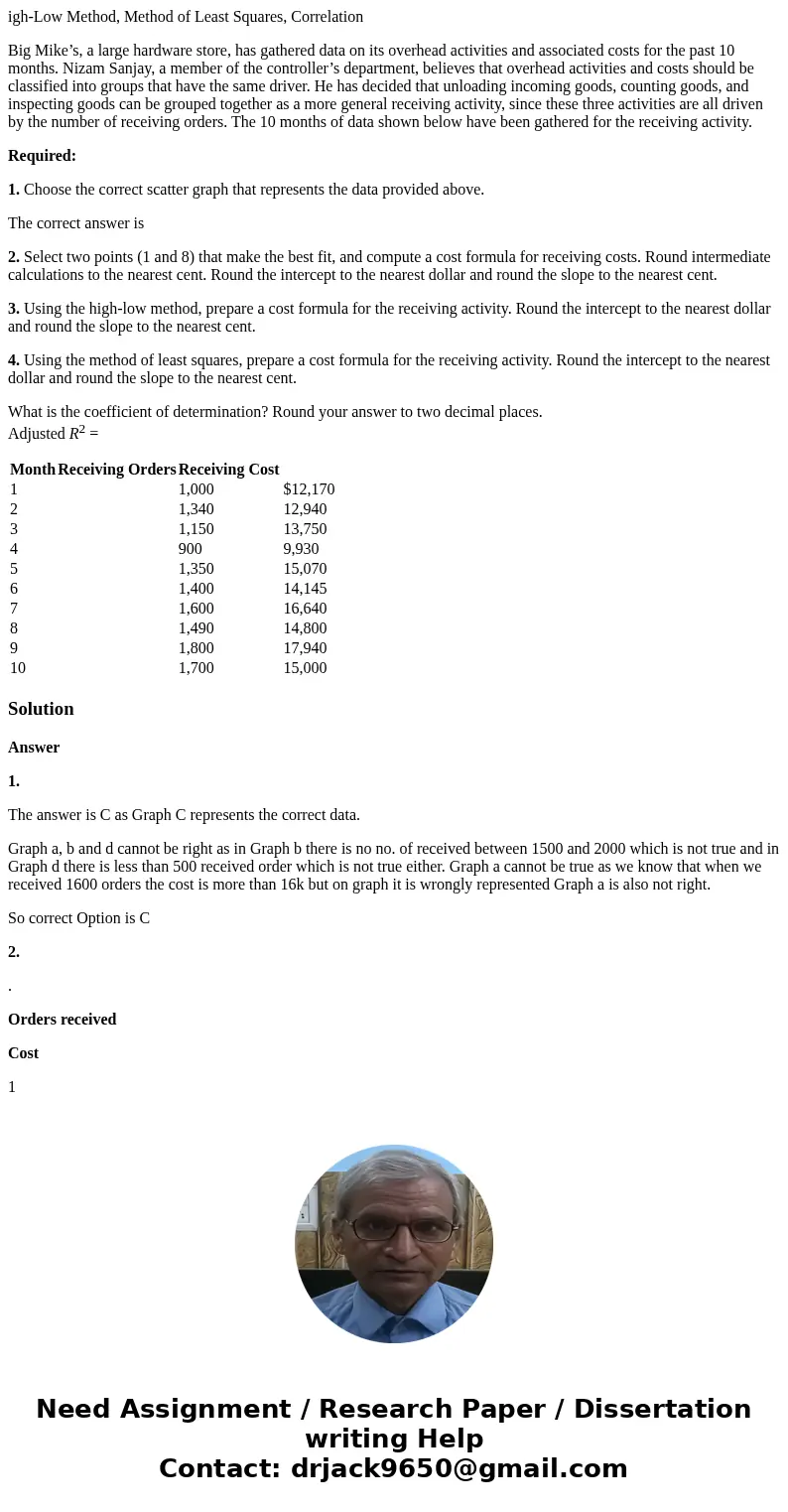 igh-Low Method, Method of Least Squares, Correlation Big Mike’s, a large hardware store, has gathered data on its overhead activities and associated costs for t