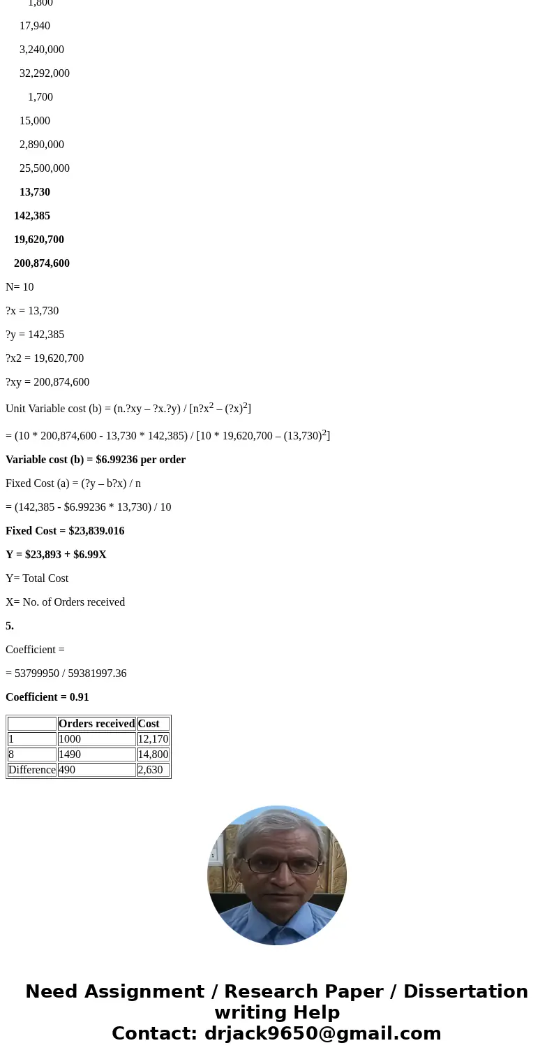 igh-Low Method, Method of Least Squares, Correlation Big Mike’s, a large hardware store, has gathered data on its overhead activities and associated costs for t