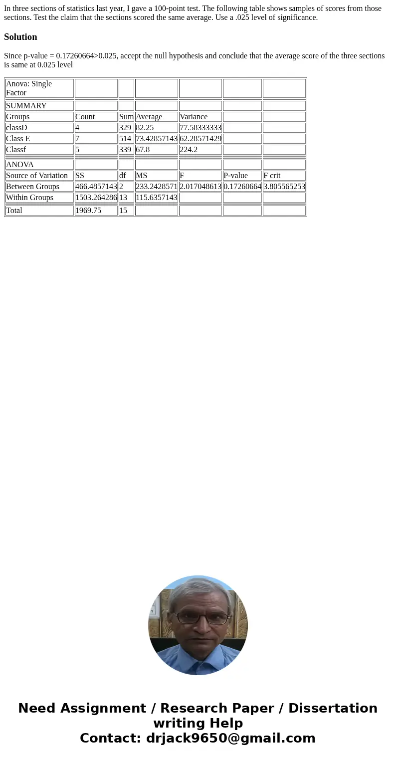 In three sections of statistics last year, I gave a 100-point test. The following table shows samples of scores from those sections. Test the claim that the sec In three sections of statistics last year, I gave a 100-point test. The following table shows samples of scores from those sections. Test the claim that the sec