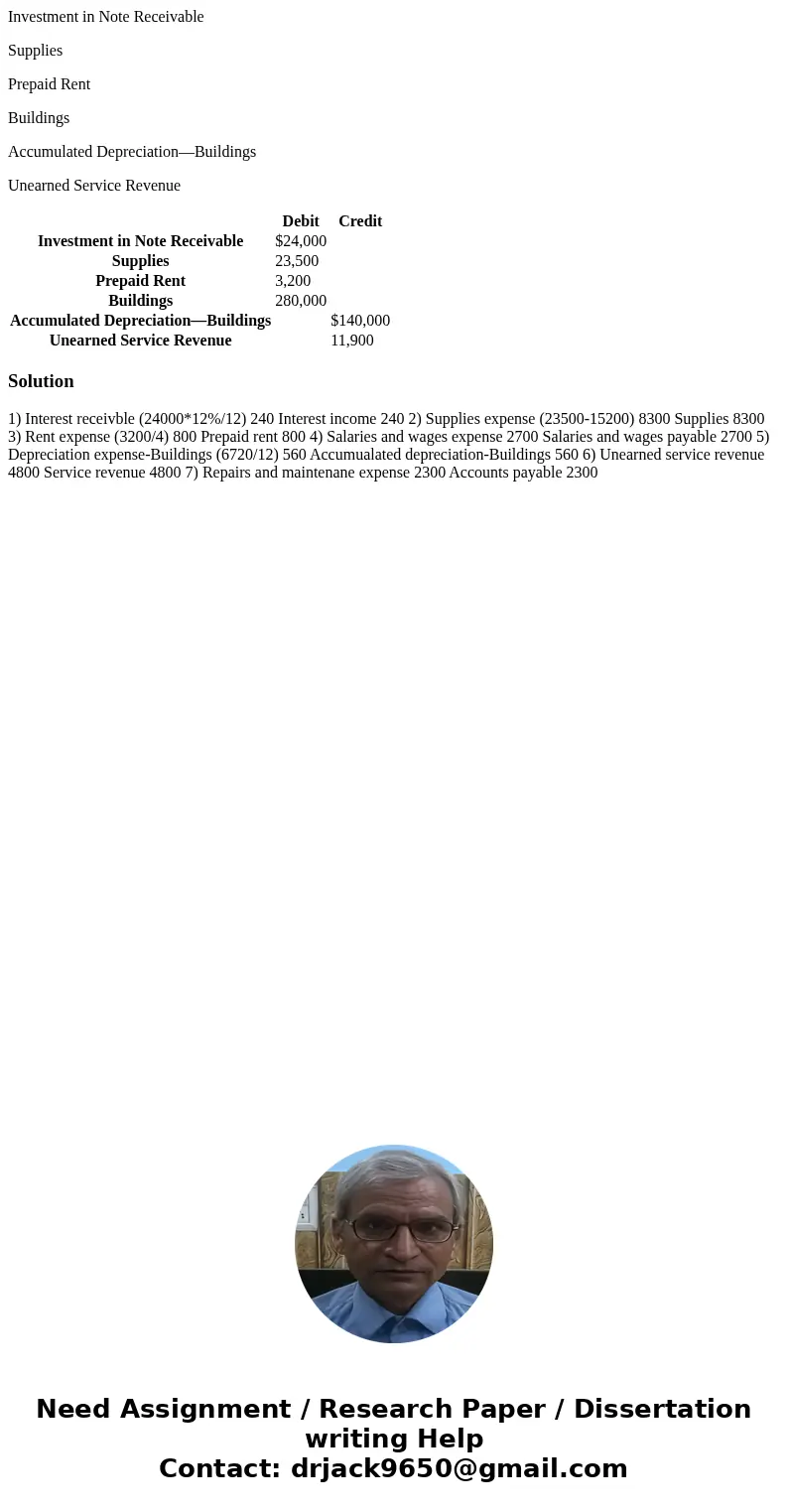 Investment in Note Receivable Supplies Prepaid Rent Buildings Accumulated Depreciation—Buildings Unearned Service Revenue Debit Credit Investment in Note Receiv Investment in Note Receivable Supplies Prepaid Rent Buildings Accumulated Depreciation—Buildings Unearned Service Revenue Debit Credit Investment in Note Receiv