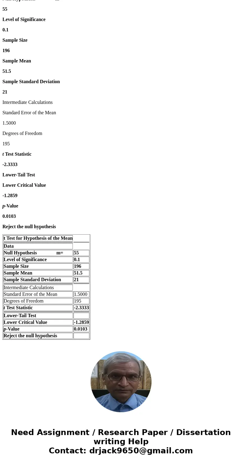  It is known that life expectancy (population mean age at death) of males in urban areas of a less developed country is 55 years. A demographer suspects that li