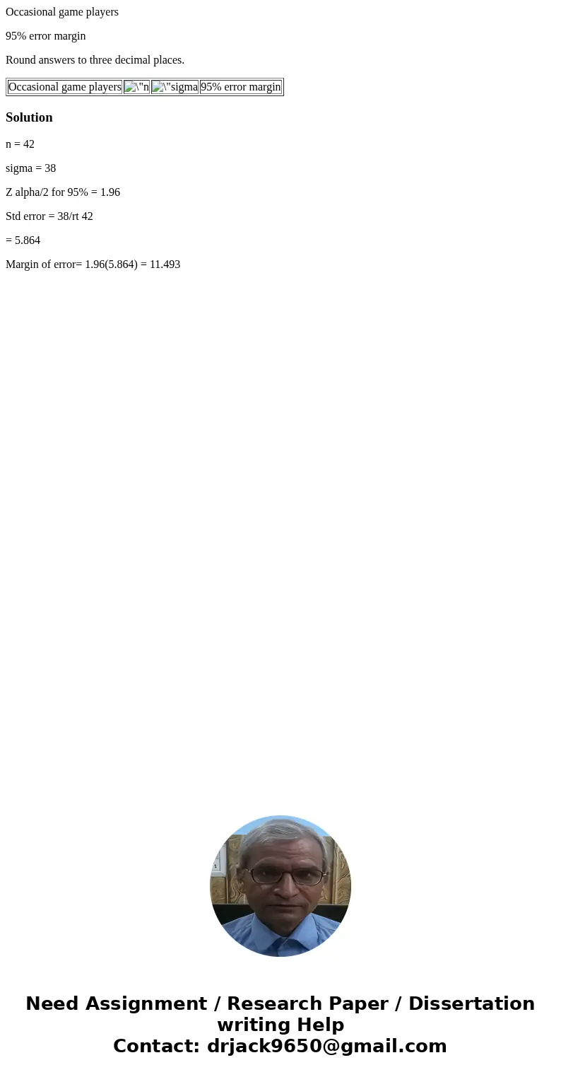 Occasional game players 95% error margin Round answers to three decimal places. Occasional game players 95% error margin Solutionn = 42 sigma = 38 Z alpha/2 for Occasional game players 95% error margin Round answers to three decimal places. Occasional game players 95% error margin Solutionn = 42 sigma = 38 Z alpha/2 for