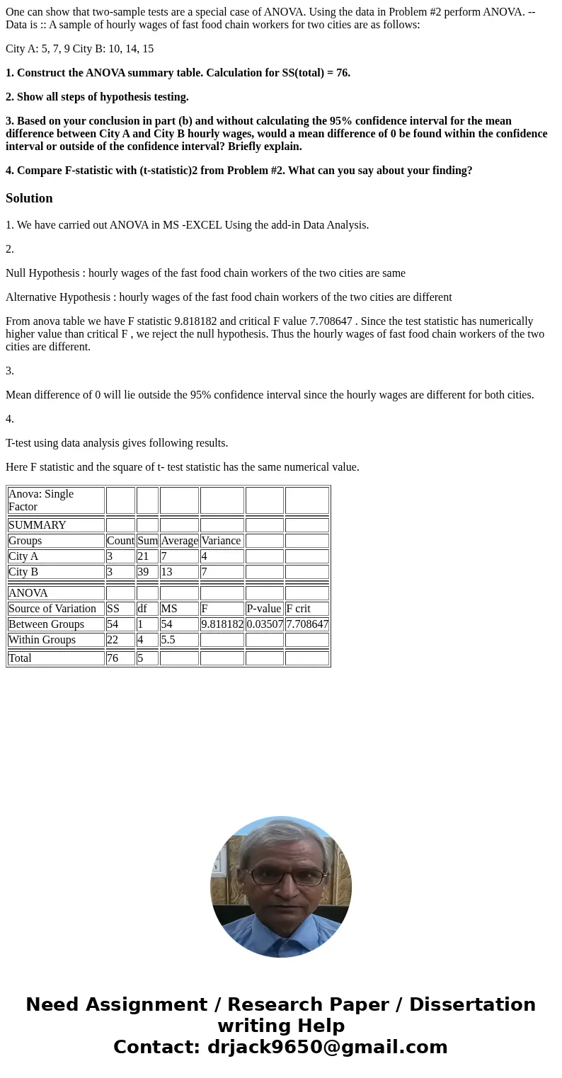 One can show that two-sample tests are a special case of ANOVA. Using the data in Problem #2 perform ANOVA. -- Data is :: A sample of hourly wages of fast food  One can show that two-sample tests are a special case of ANOVA. Using the data in Problem #2 perform ANOVA. -- Data is :: A sample of hourly wages of fast food
