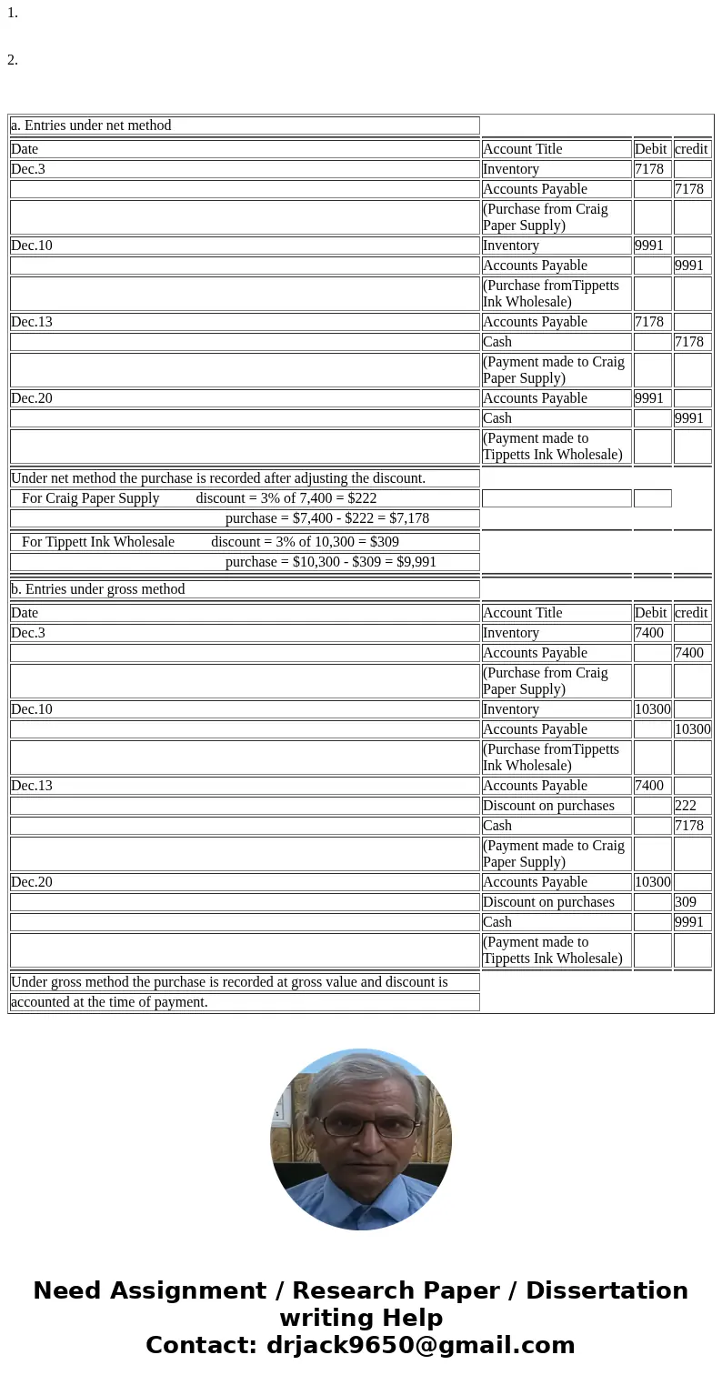  P2| Routine Activities of a Business Net and Gross Methods-Entries On December 3, Ainge Printing purchased inventory listed at $7,400 from Craig Paper Supnh be