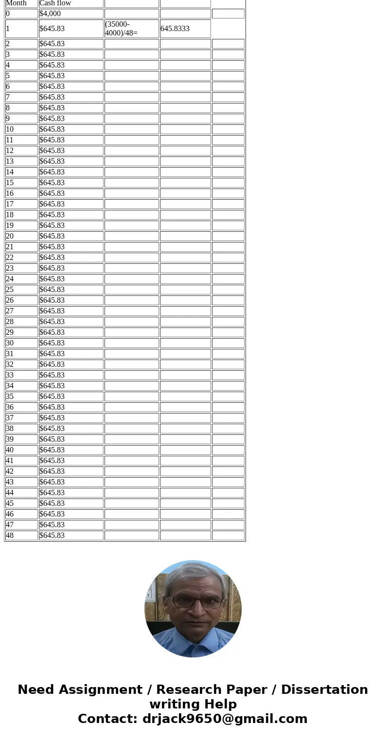  Part 2 Integrative Case This case draws on material from Chapters 3 Adam Rust looked at his mechanic and sighed. The mechanic had just pronounced a death sente