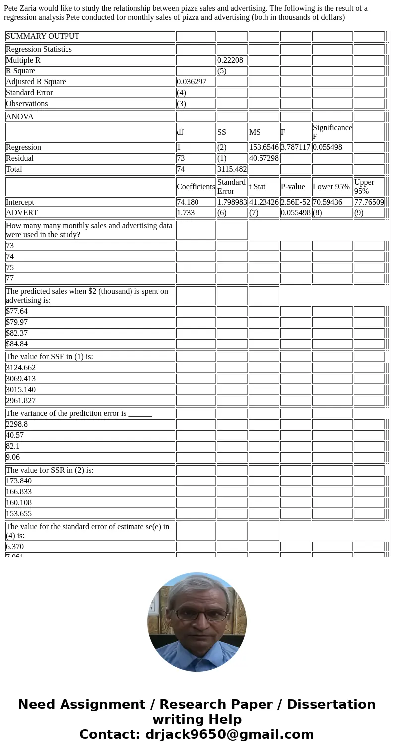 Pete Zaria would like to study the relationship between pizza sales and advertising. The following is the result of a regression analysis Pete conducted for mon