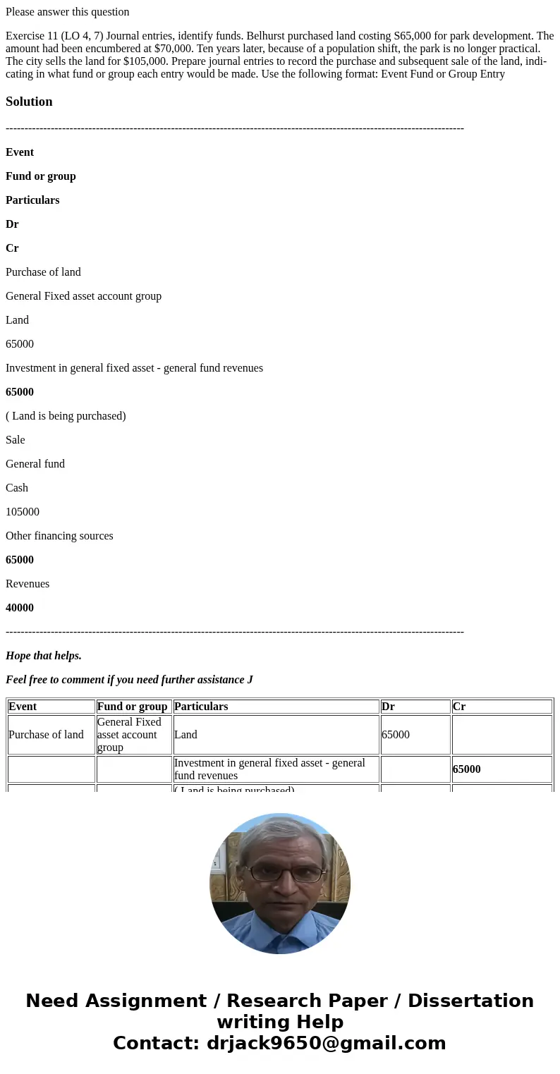 Please answer this question Exercise 11 (LO 4, 7) Journal entries, identify funds. Belhurst purchased land costing S65,000 for park development. The amount had  Please answer this question Exercise 11 (LO 4, 7) Journal entries, identify funds. Belhurst purchased land costing S65,000 for park development. The amount had