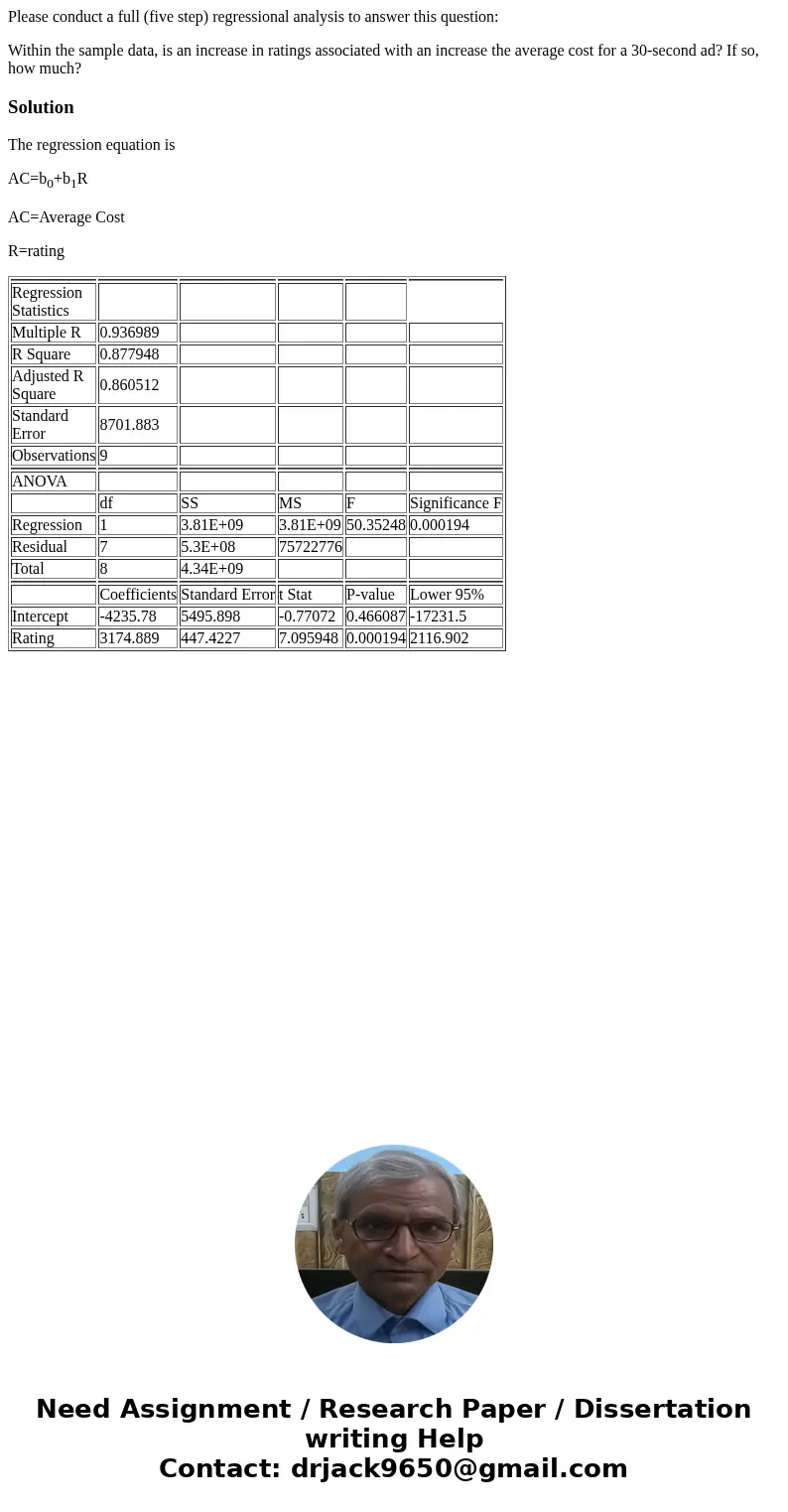Please conduct a full (five step) regressional analysis to answer this question: Within the sample data, is an increase in ratings associated with an increase t