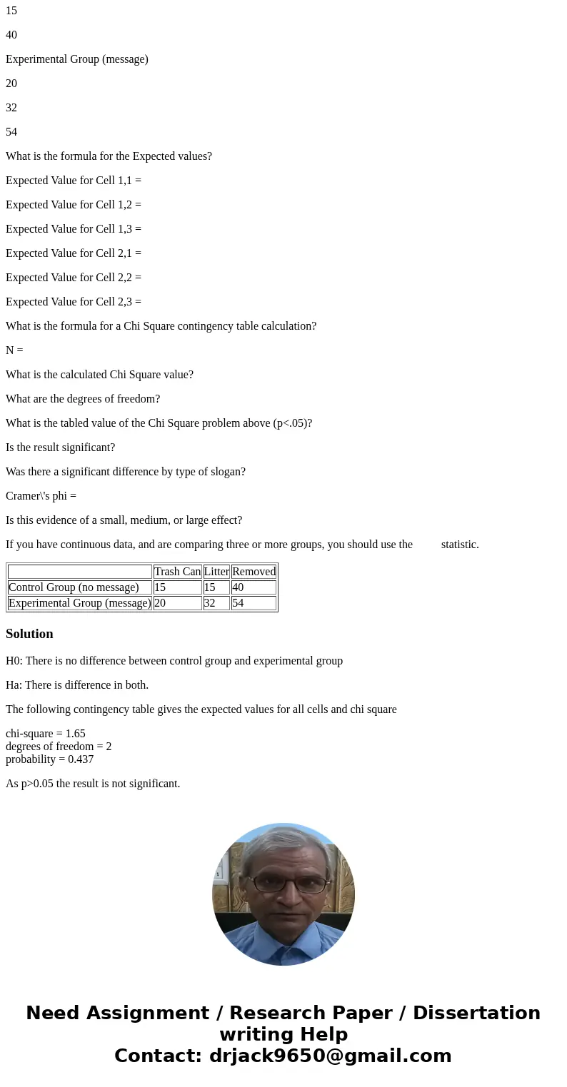 Please provide step by steps on how to answer the following. On Littering Behavior Here we have the results of an experiment where people were given a flier to  Please provide step by steps on how to answer the following. On Littering Behavior Here we have the results of an experiment where people were given a flier to