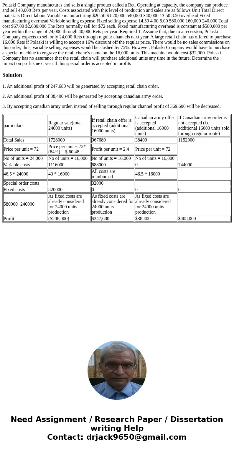 Polaski Company manufactures and sells a single product called a Ret. Operating at capacity, the company can produce and sell 40,000 Rets per year. Costs assoc  Polaski Company manufactures and sells a single product called a Ret. Operating at capacity, the company can produce and sell 40,000 Rets per year. Costs assoc