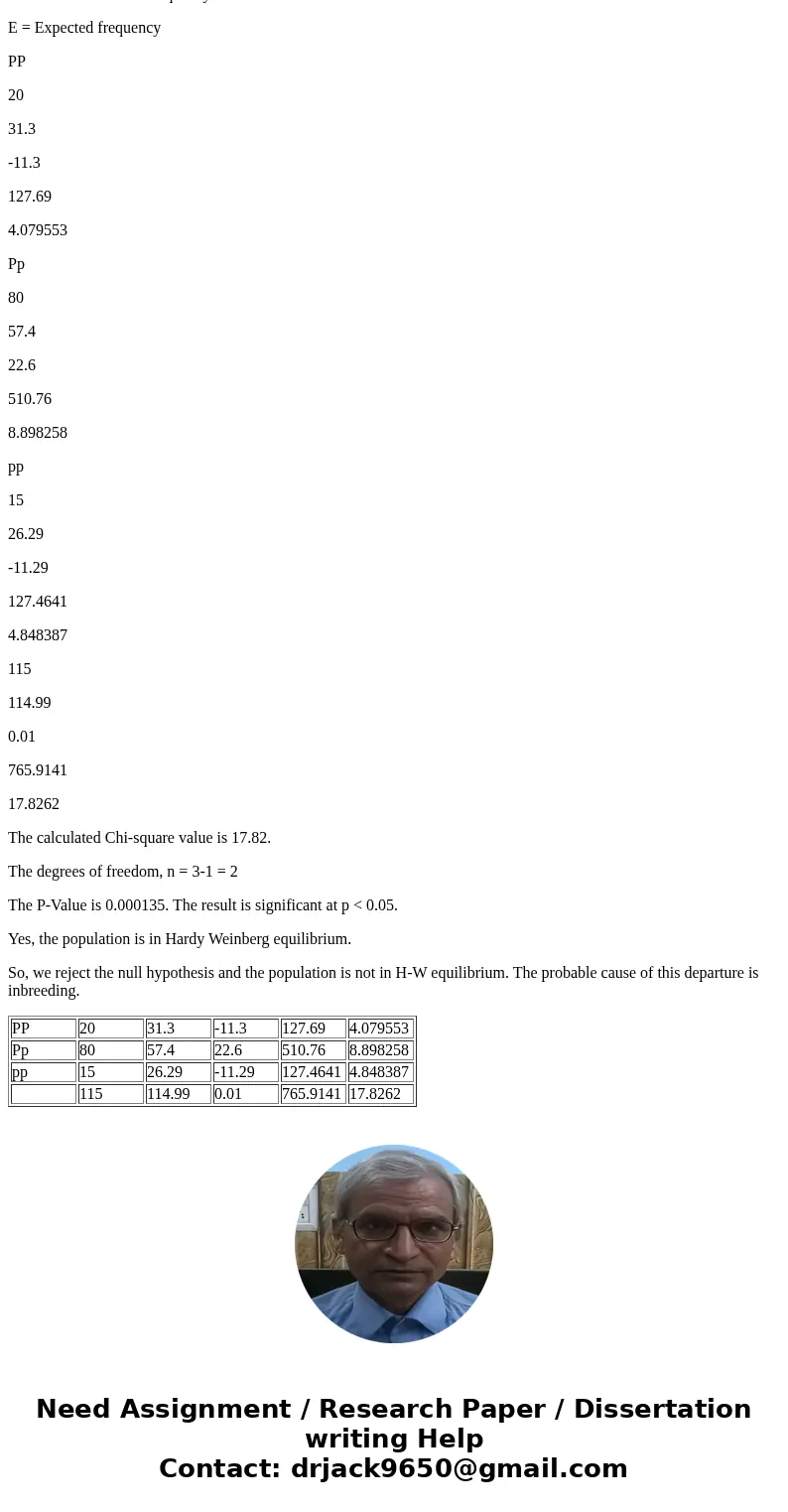 Population Genetics Sherry Tamone has conducted a long-term study of a Tanner crab population in the lab. After many years of randomly mating this isolated popu Population Genetics Sherry Tamone has conducted a long-term study of a Tanner crab population in the lab. After many years of randomly mating this isolated popu