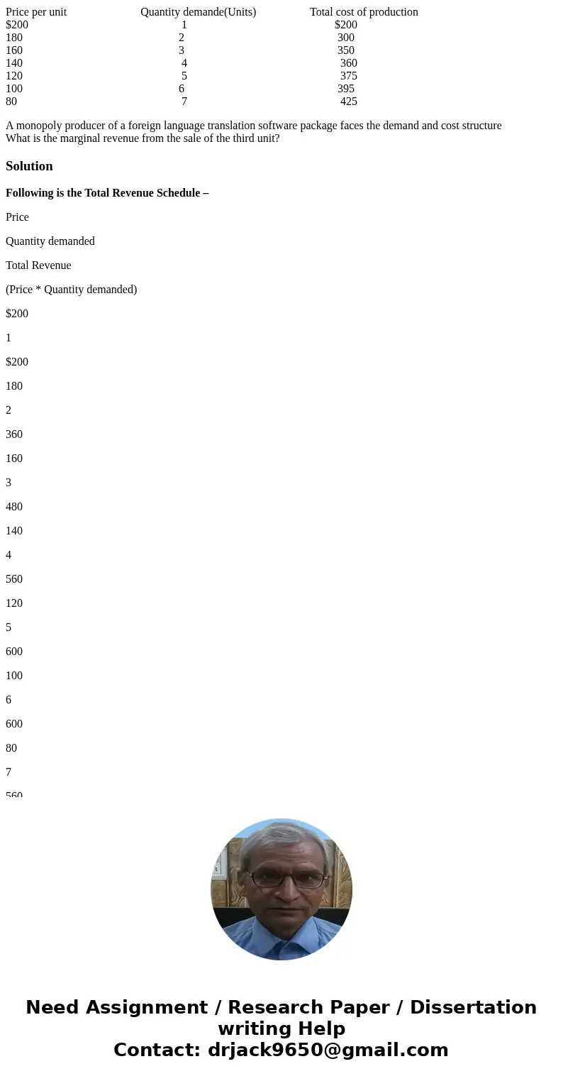 Price per unit Quantity demande(Units) Total cost of production $200 1 $200 180 2 300 160 3 350 140 4 360 120 5 375 100 6 395 80 7 425 A monopoly producer of a 