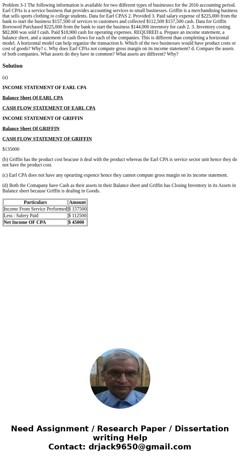 Problem 3-1 The following information is available for two different types of businesses for the 2016 accounting period. Earl CPAs is a service business that p  Problem 3-1 The following information is available for two different types of businesses for the 2016 accounting period. Earl CPAs is a service business that p