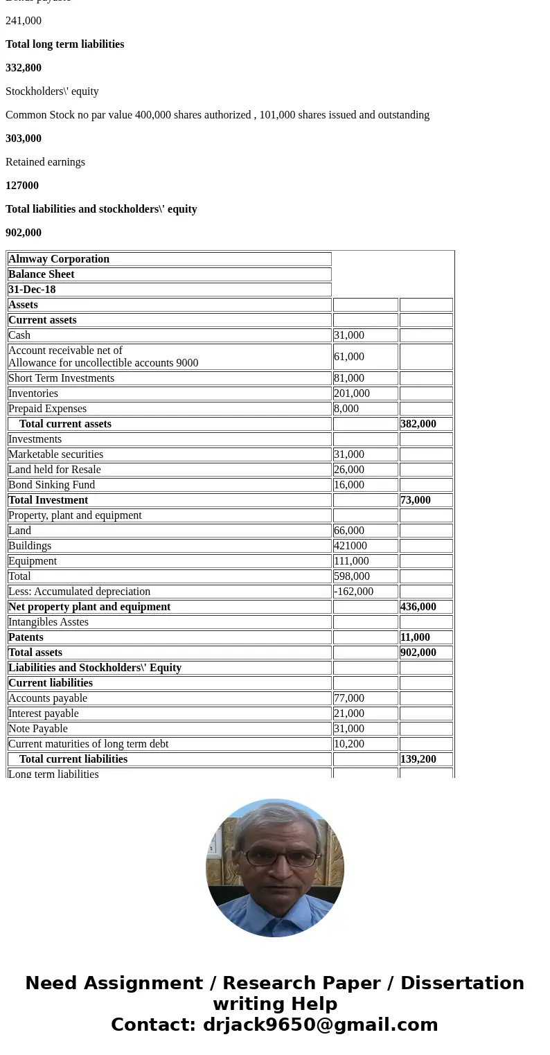 Problem 3-3 Balance sheet preparation [LO3-2, 3-3] The following is a December 31, 2018, post-closing trial balance for Almway Corporation. Account Title Debit