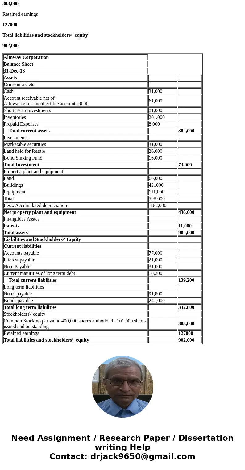 Problem 3-3 Balance sheet preparation [LO3-2, 3-3] The following is a December 31, 2018, post-closing trial balance for Almway Corporation. Account Title Debit