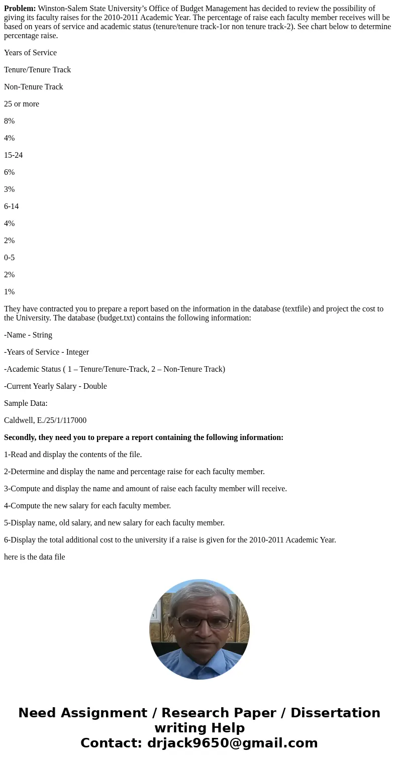 Problem: Winston-Salem State University’s Office of Budget Management has decided to review the possibility of giving its faculty raises for the 2010-2011 Acade Problem: Winston-Salem State University’s Office of Budget Management has decided to review the possibility of giving its faculty raises for the 2010-2011 Acade