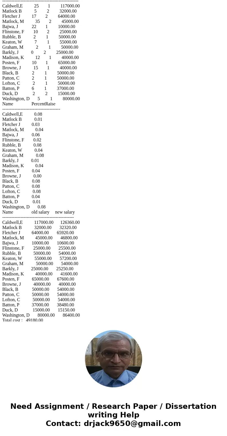 Problem: Winston-Salem State University’s Office of Budget Management has decided to review the possibility of giving its faculty raises for the 2010-2011 Acade Problem: Winston-Salem State University’s Office of Budget Management has decided to review the possibility of giving its faculty raises for the 2010-2011 Acade