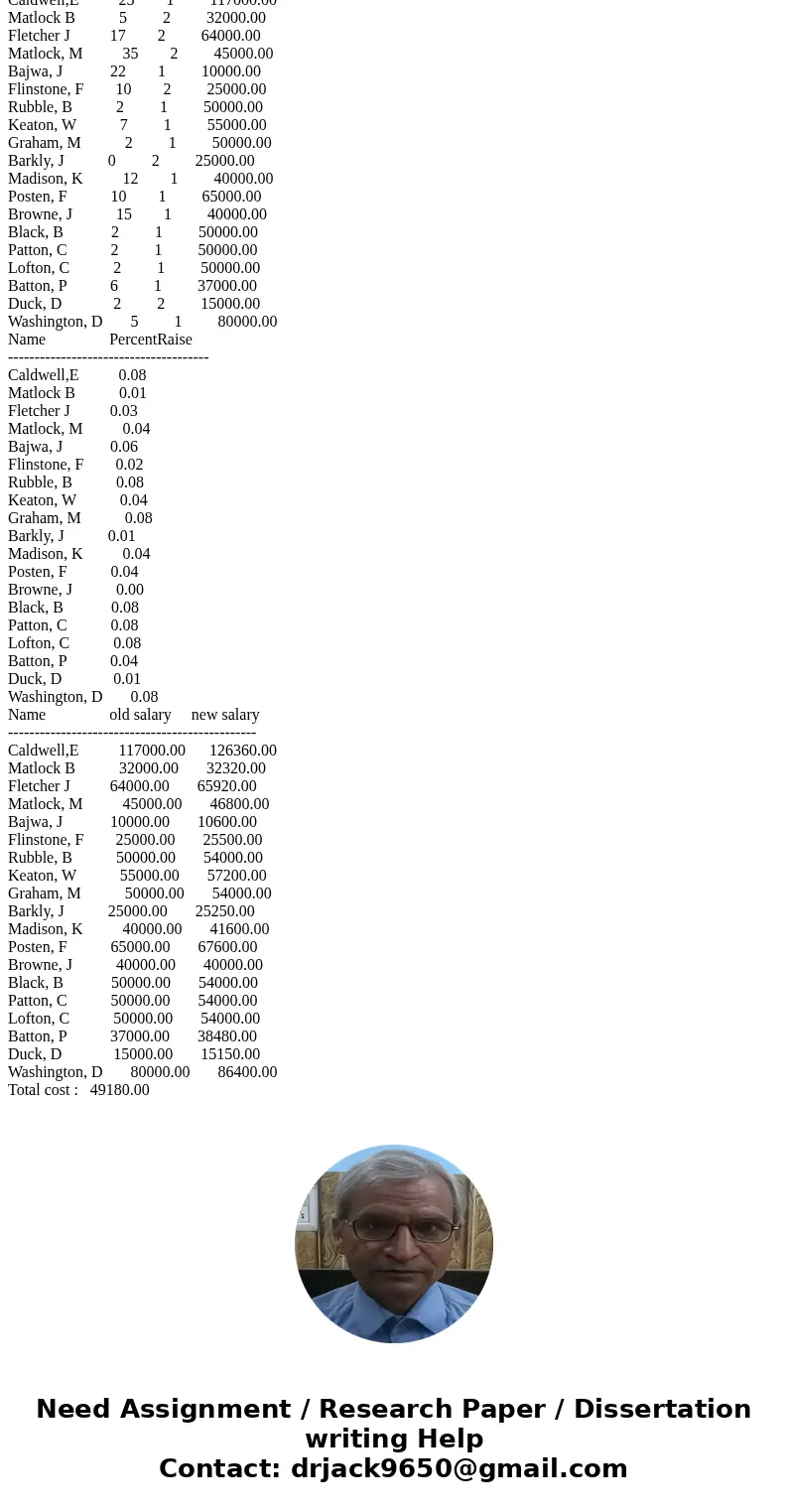 Problem: Winston-Salem State University’s Office of Budget Management has decided to review the possibility of giving its faculty raises for the 2010-2011 Acade Problem: Winston-Salem State University’s Office of Budget Management has decided to review the possibility of giving its faculty raises for the 2010-2011 Acade