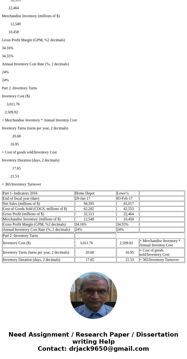 QUESTION 23 (10 points) Inventory Turns and Inventory Costs We are comparing The Home Depot, Inc. and Lowe\'s Companies, Inc., the two giant retailers in home &