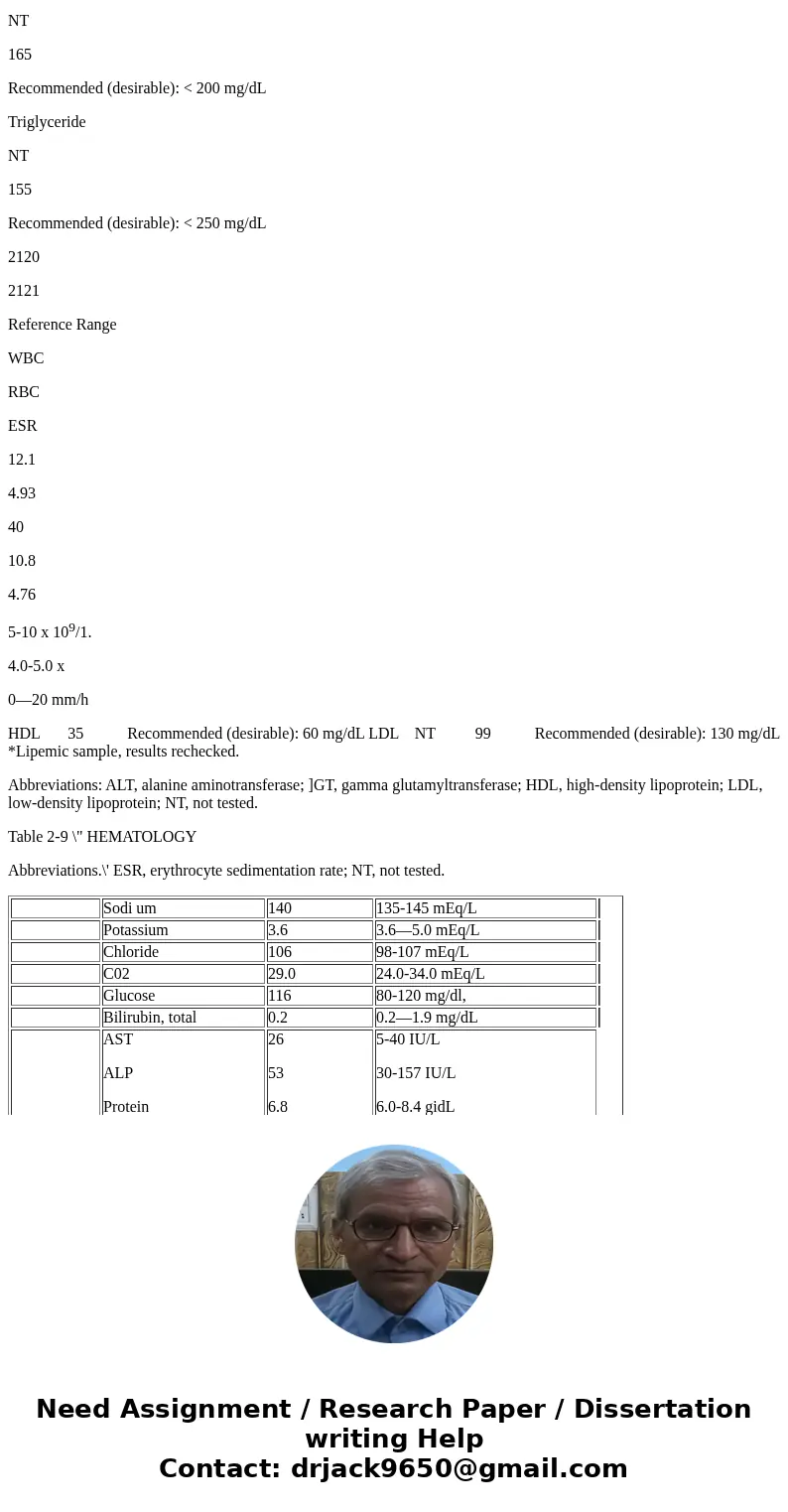 QUESTIONS TO ANSWER: 1.Looking at Jane’s lab profile, it is indicative of what condition? 2.What are the two most common causes of this condition? 3.Which lab r